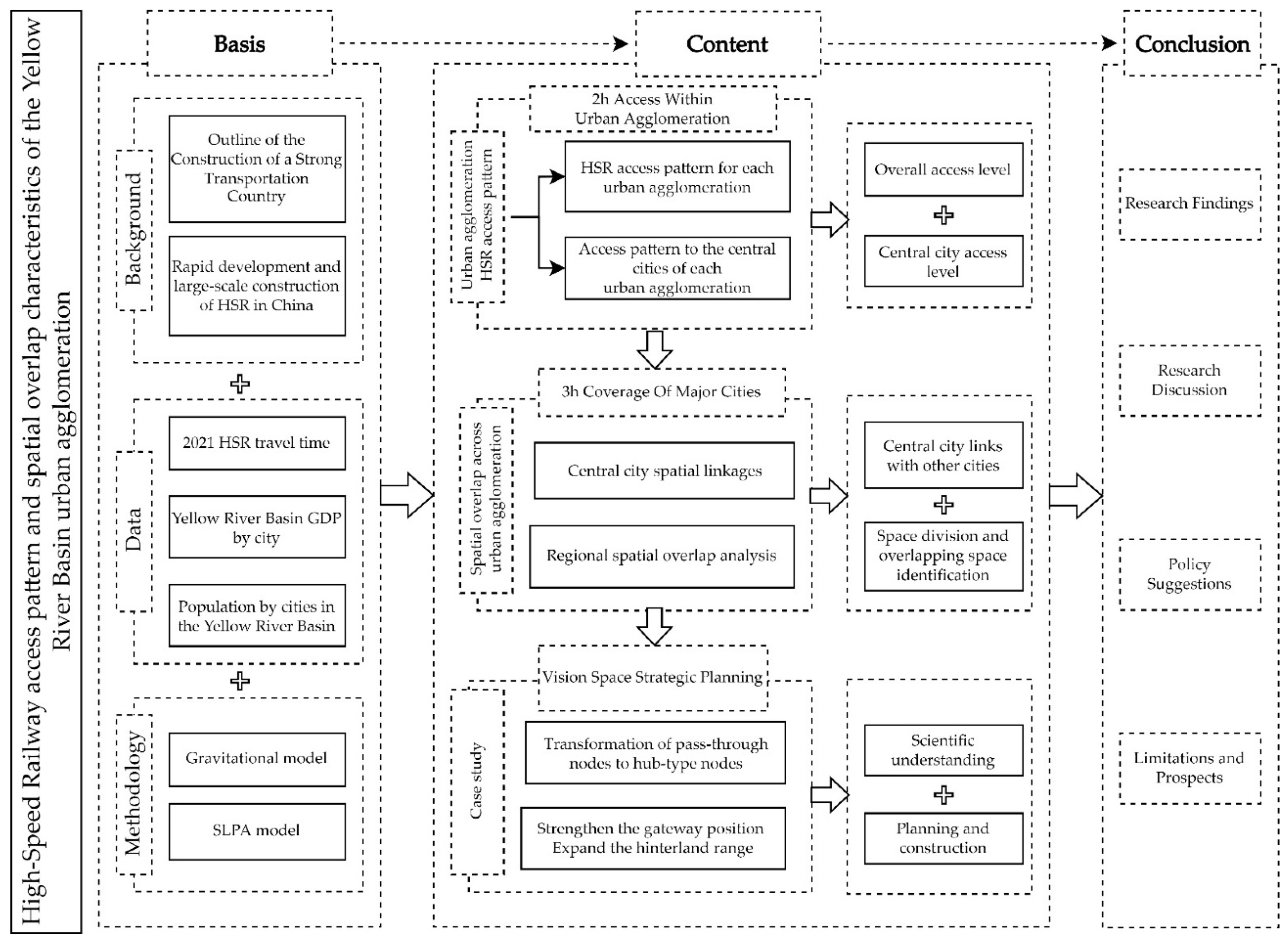 IJGI | Free Full-Text | High-Speed Railway Access Pattern and Spatial  Overlap Characteristics of the Yellow River Basin Urban Agglomeration