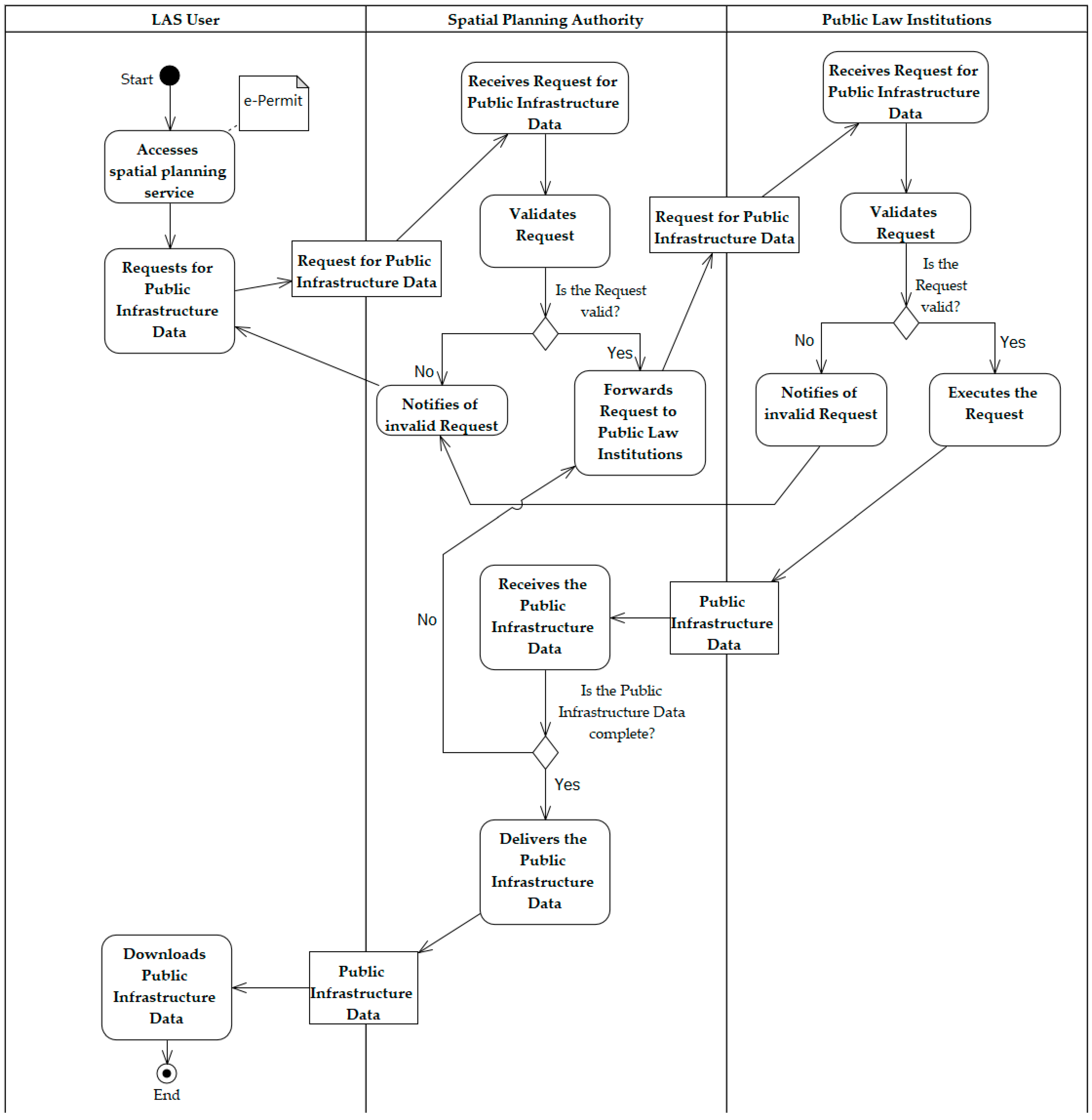 IJGI | Free Full-Text | Modeling Land Administration Data Dissemination ...