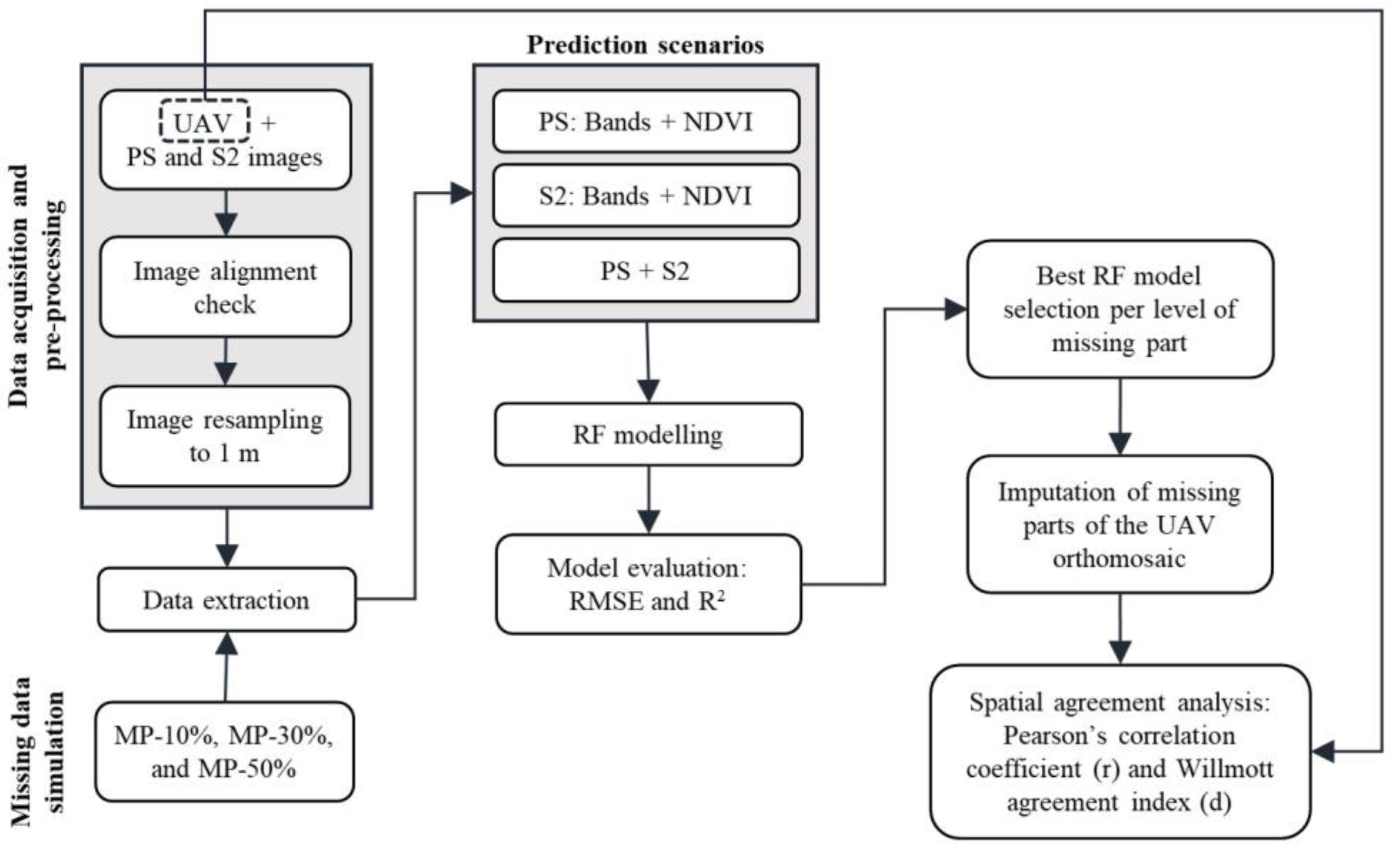 Ijgi 12 00041 g003 Ijgi 12 00041 g003