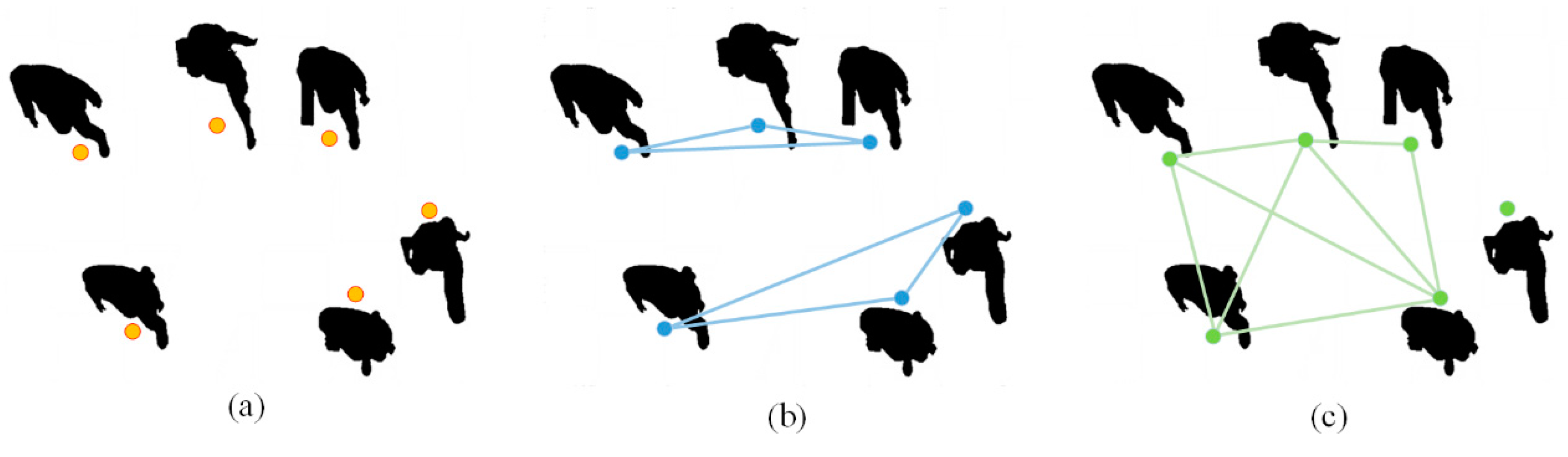 IJGI | Free Full-Text | Trajectory Forecasting Using Graph ...