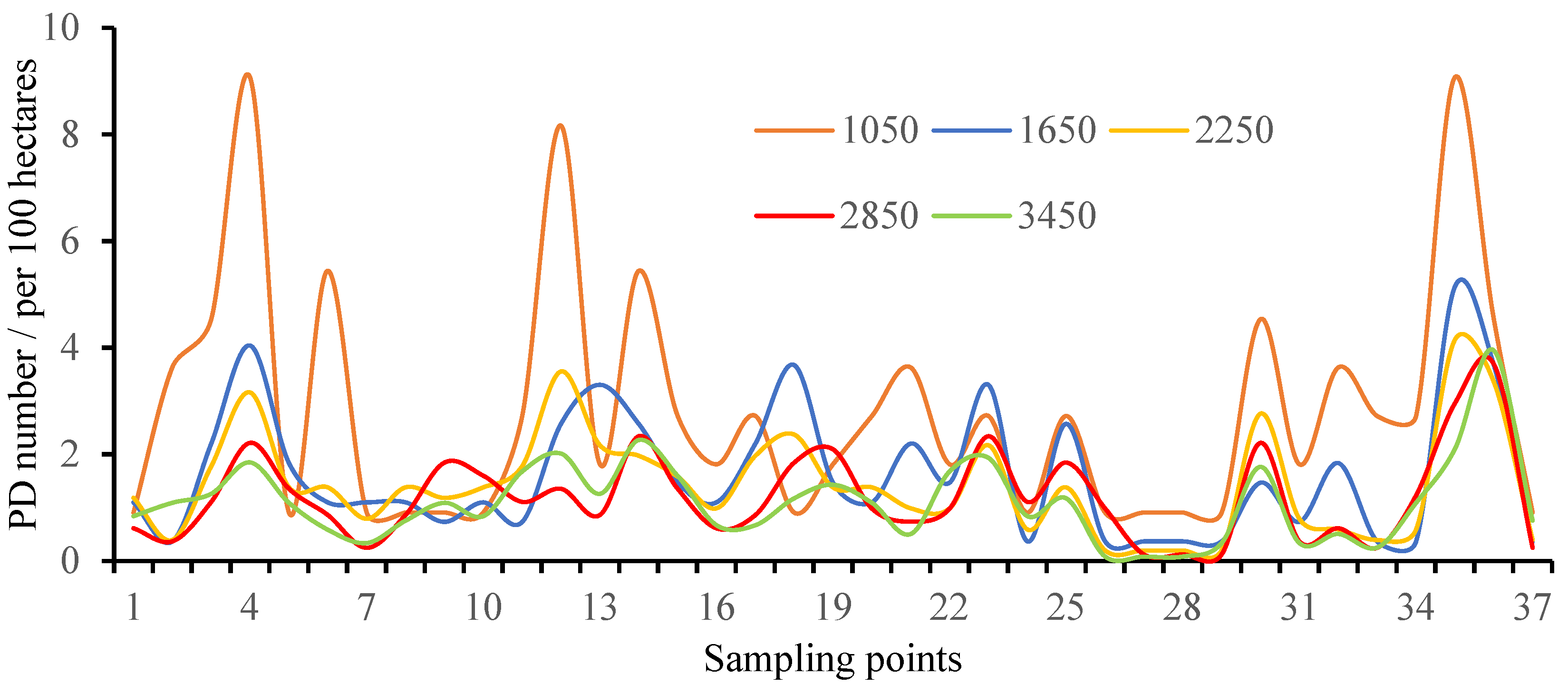 Ijgi 12 00080 g005 Ijgi 12 00080 g005