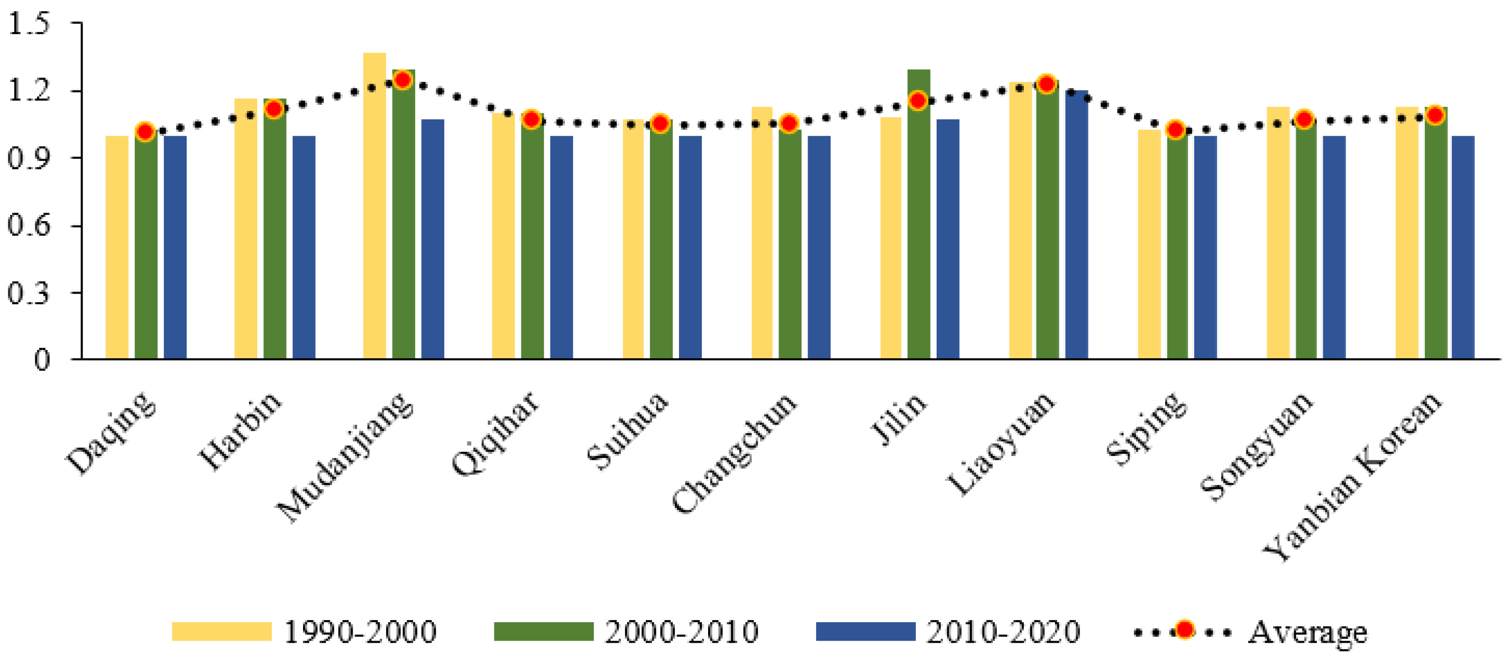 Ijgi 12 00080 g007 Ijgi 12 00080 g007