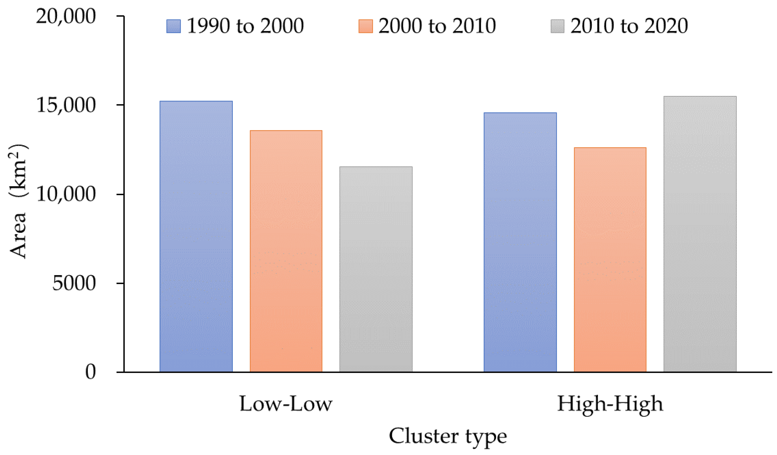 Ijgi 12 00080 g010 Ijgi 12 00080 g010
