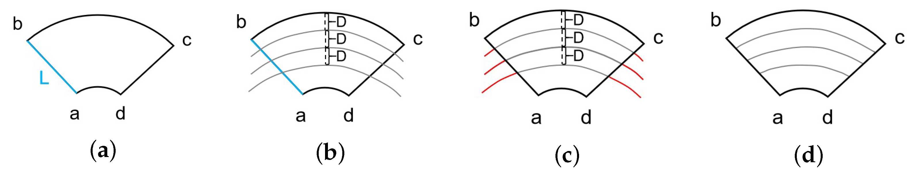 Ijgi 12 00103 g015 Ijgi 12 00103 g015