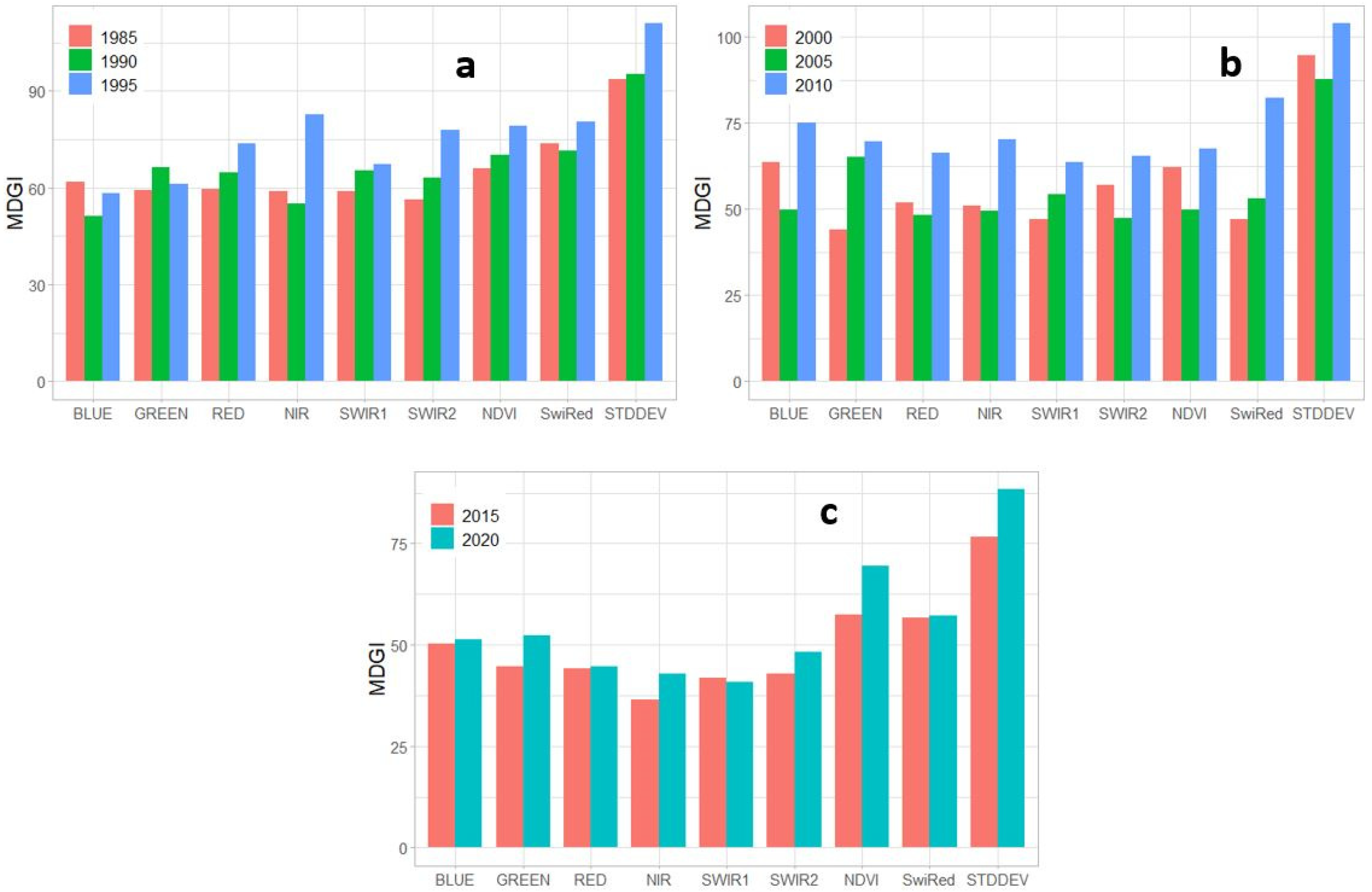 IJGI | Free Full-Text | Analysis Of The Spatiotemporal Urban Expansion ...