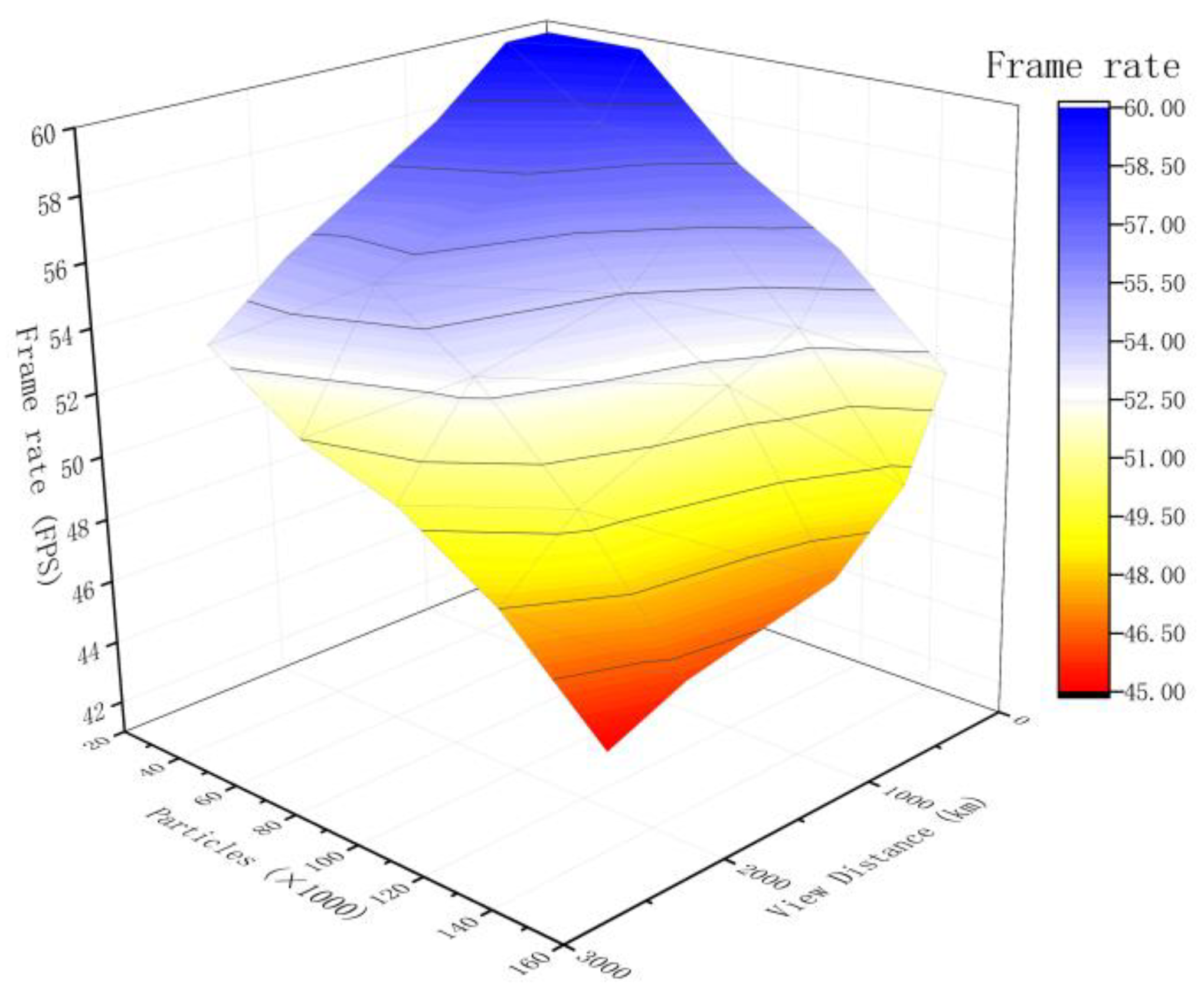 IJGI | Free Full-Text | A Spatio-Temporal Dynamic Visualization Method ...