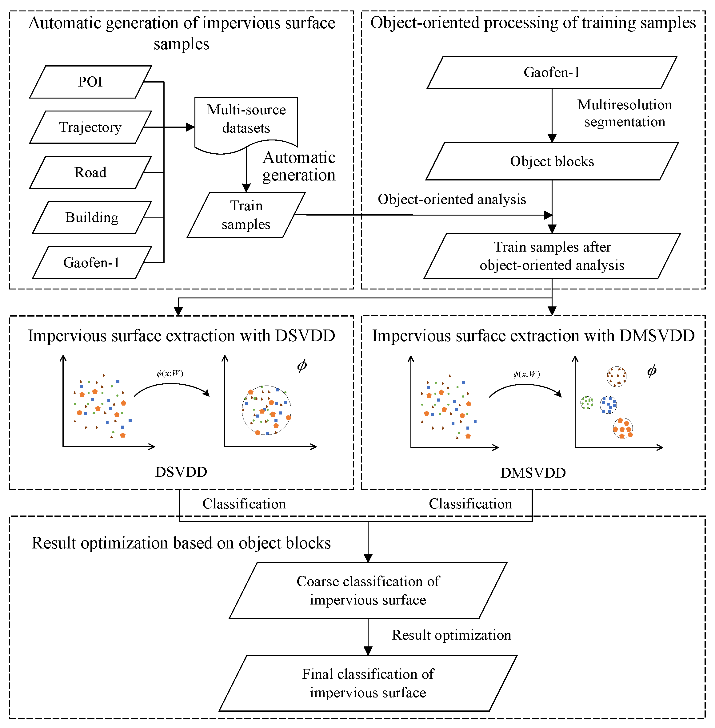 Ijgi 12 00219 g003 Ijgi 12 00219 g003