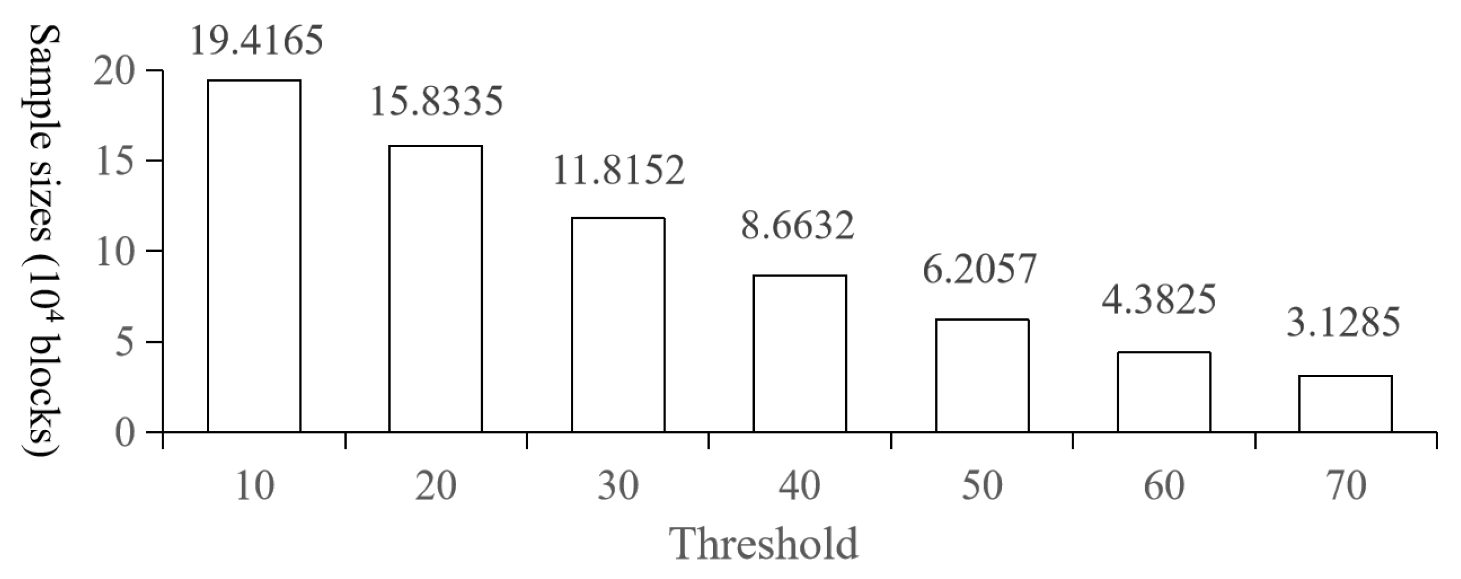 Ijgi 12 00219 g007 Ijgi 12 00219 g007