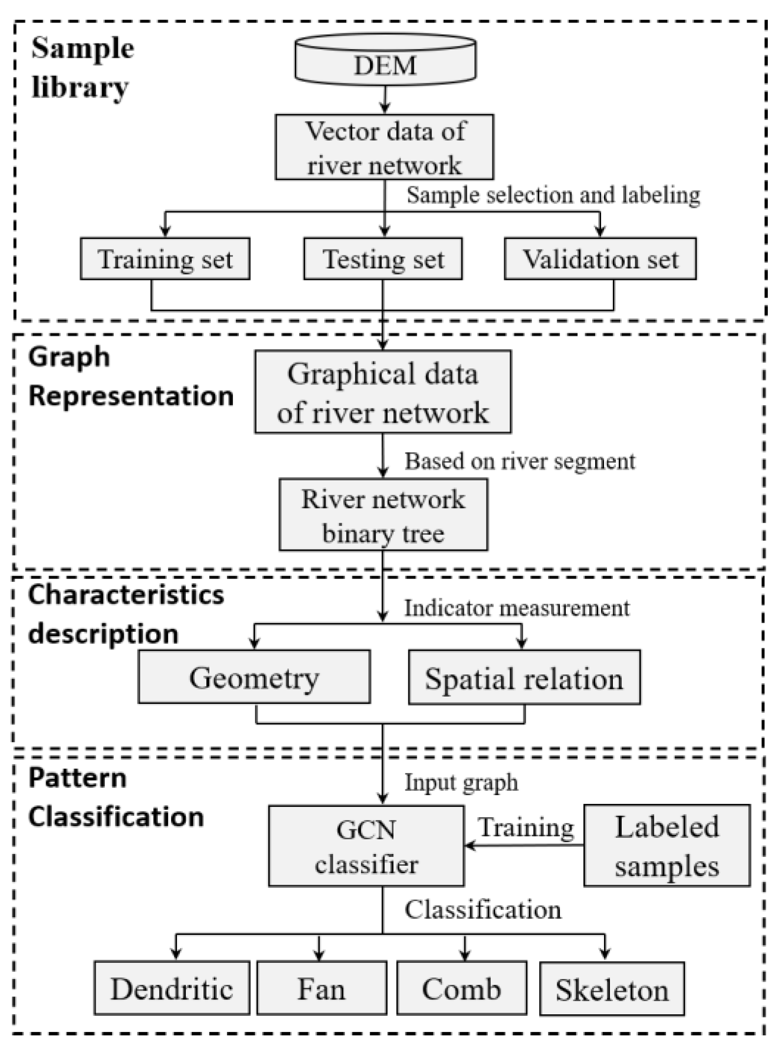 Ijgi 12 00253 g001 Ijgi 12 00253 g001