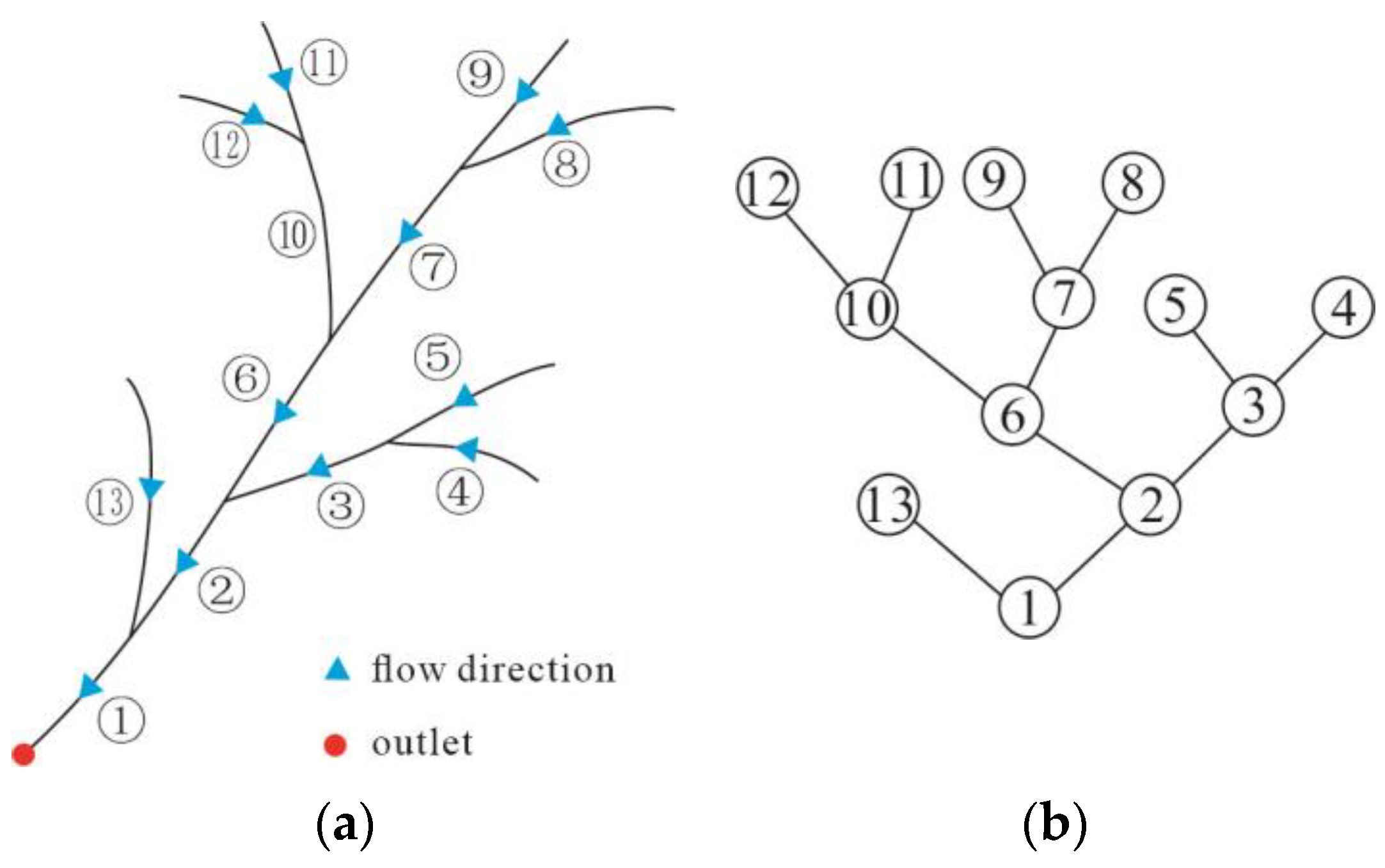 Ijgi 12 00253 g002 Ijgi 12 00253 g002