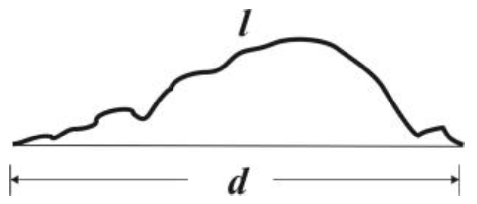 Ijgi 12 00253 g003 Ijgi 12 00253 g003