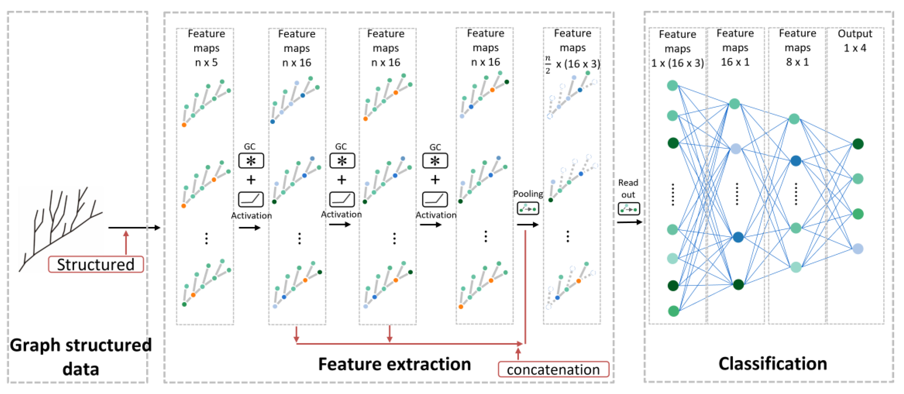 Ijgi 12 00253 g005 Ijgi 12 00253 g005