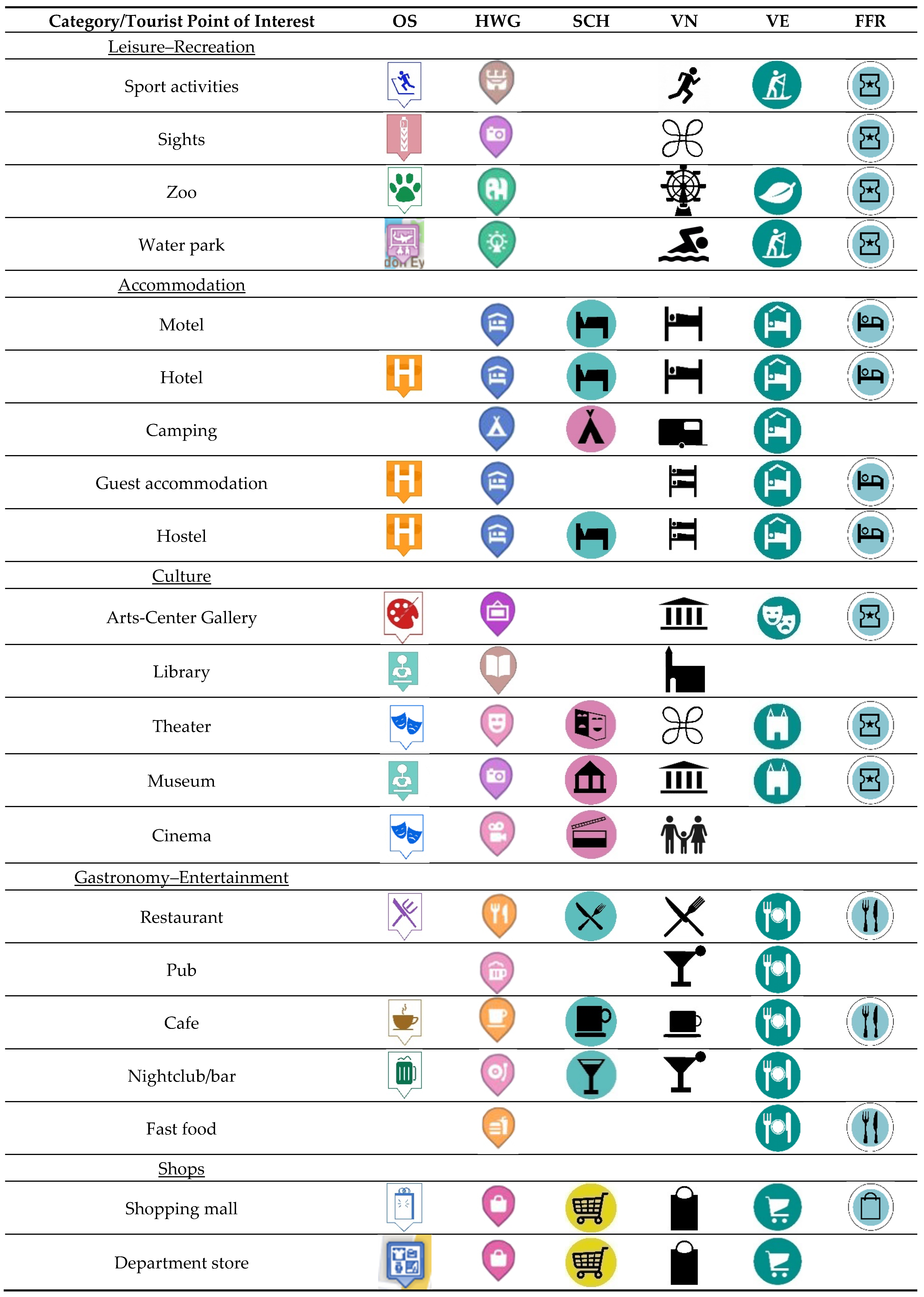 IJGI | Free Full-Text | POI Symbol Design in Web Cartography—A ...