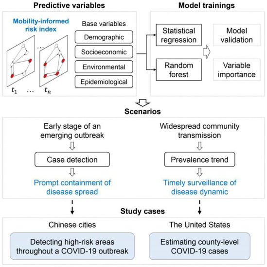IJGI | Free Full-Text | Data-Driven Models Informed by Spatiotemporal  Mobility Patterns for Understanding Infectious Disease Dynamics
