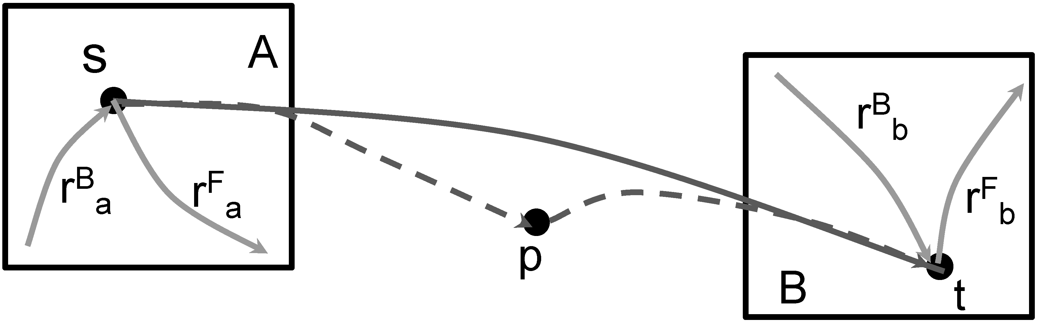 Illustration of neighbor identification from Morton code. Morton codes