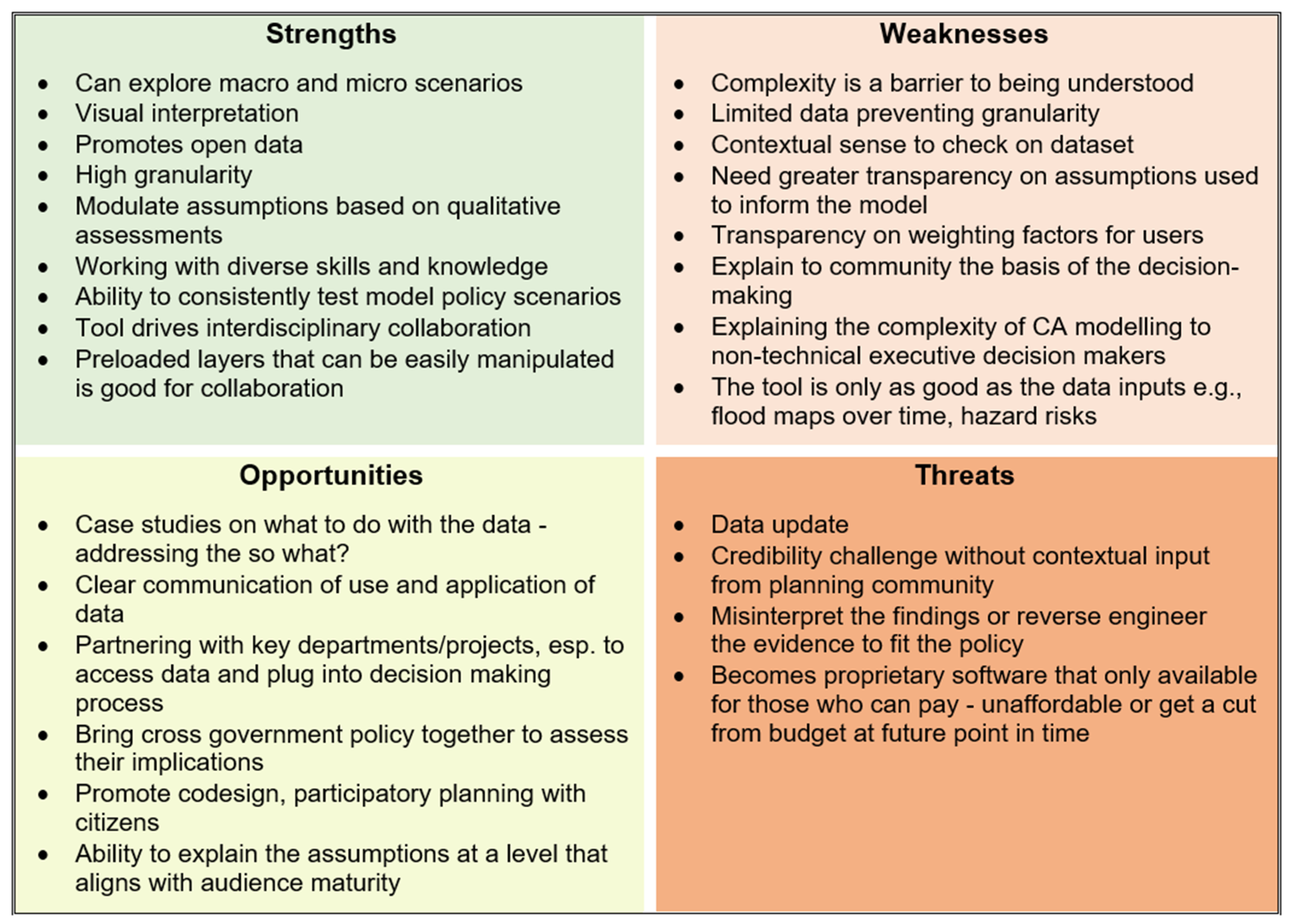 IJGI | Free Full-Text | Usefulness of an Urban Growth Model in Creating ...