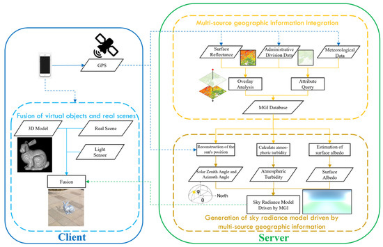 https://www.mdpi.com/ijgi/ijgi-12-00324/article_deploy/html/images/ijgi-12-00324-g001-550.jpg