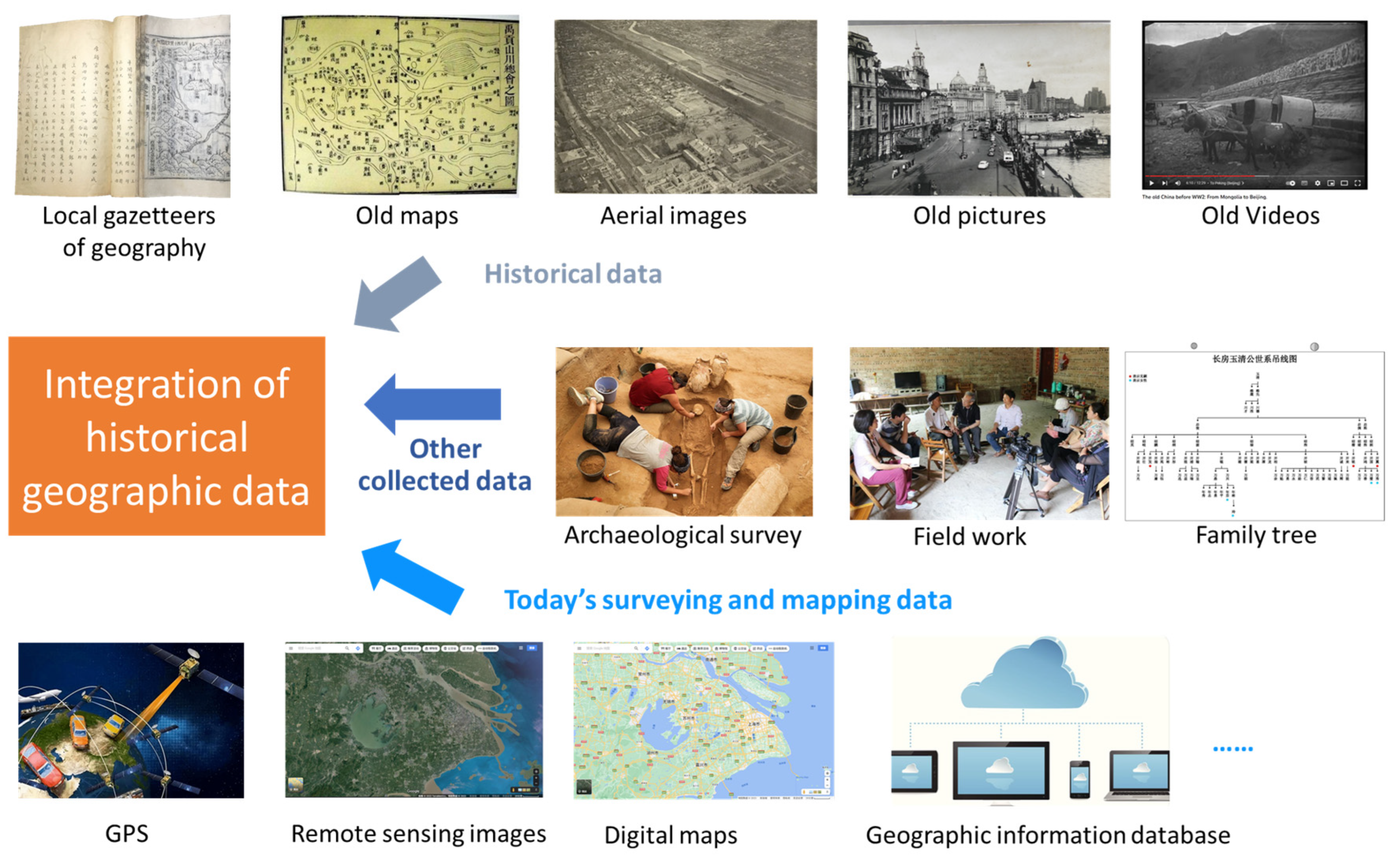 IJGI | Free Full-Text | A Multi-Level Grid Database for Protecting and  Sharing Historical Geographic Urban Data: A Case Study of Shanghai