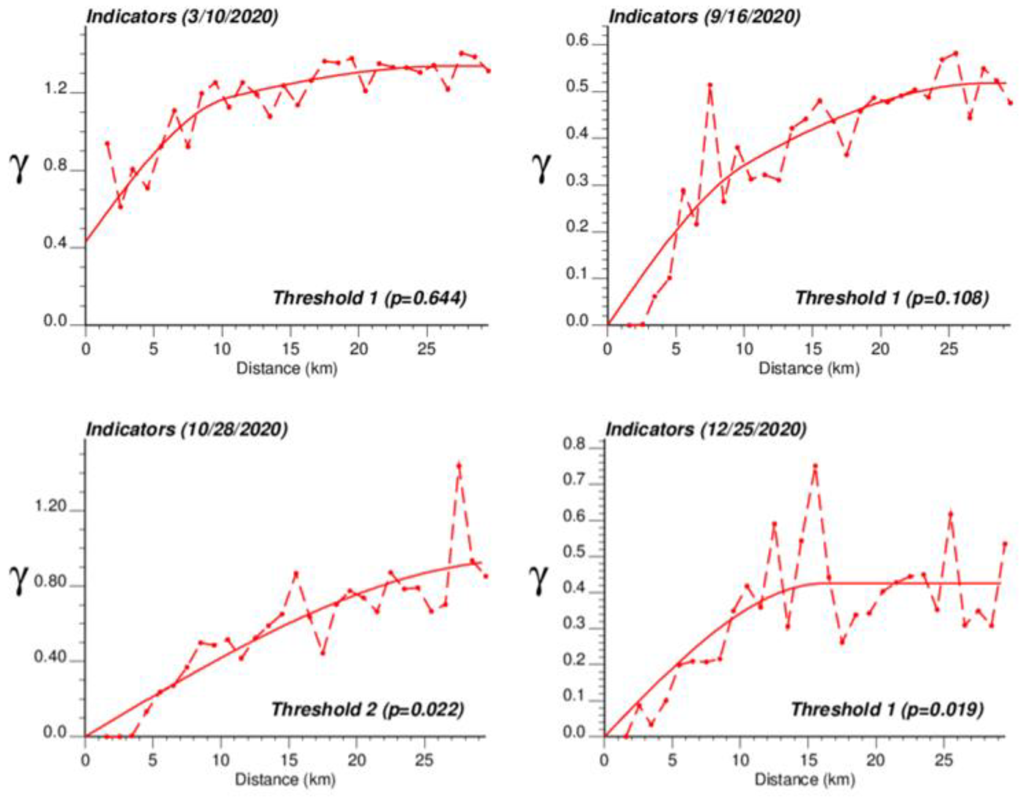 Ijgi 12 00328 g005 Ijgi 12 00328 g005