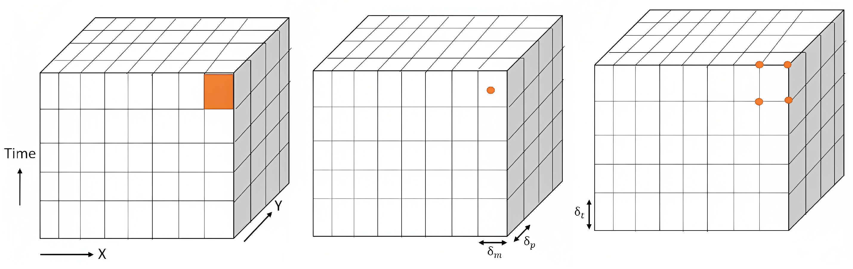 Full article: A multi-source spatio-temporal data cube for large-scale  geospatial analysis