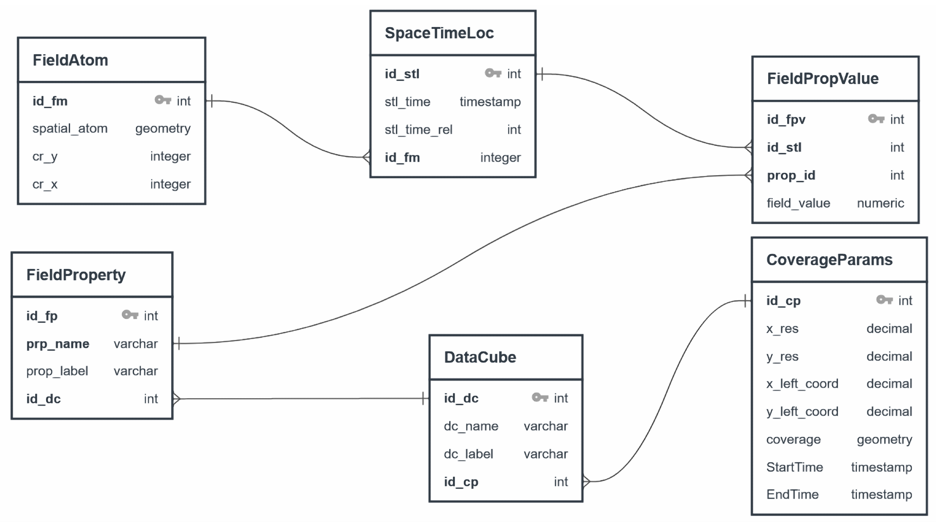 IJGI | Free Full-Text | An Ontology-Based Framework for Geospatial ...