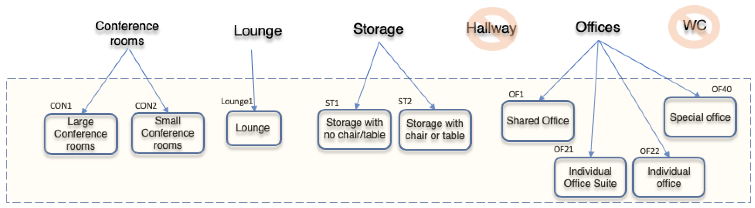 IJGI Free Full Text Automated Generation of Room Usage