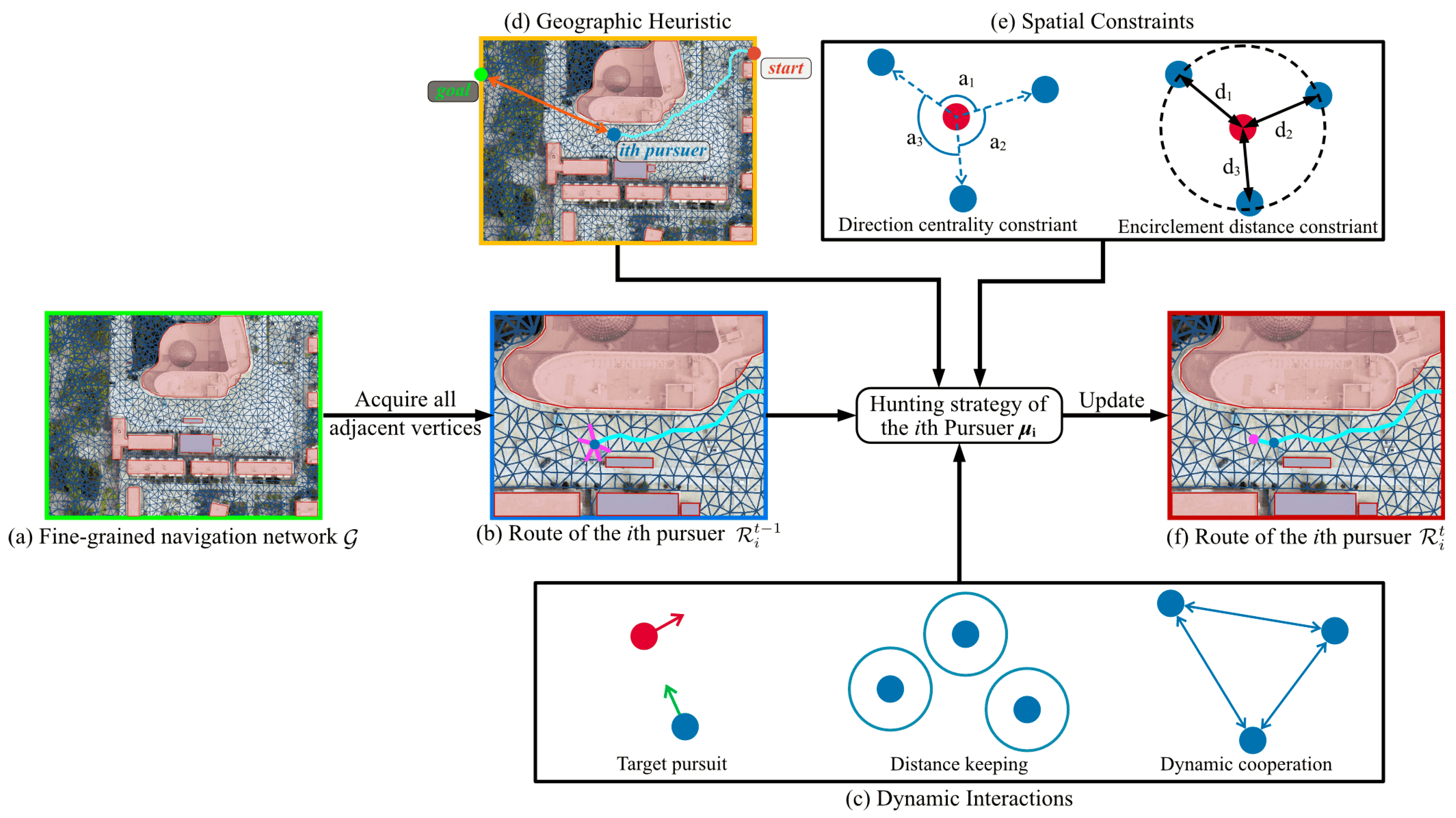 IJGI | Free Full-Text | FINNCH: Cooperative Pursuit Navigation for