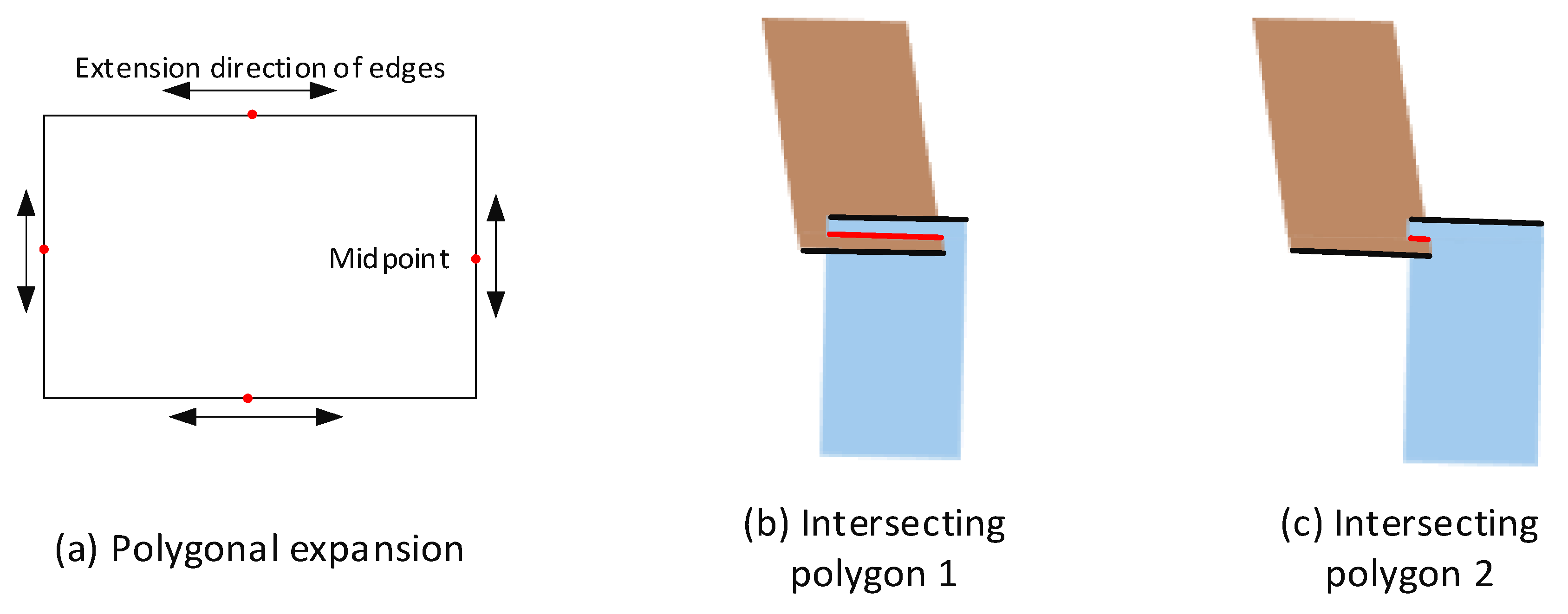 Ijgi 13 00019 g007