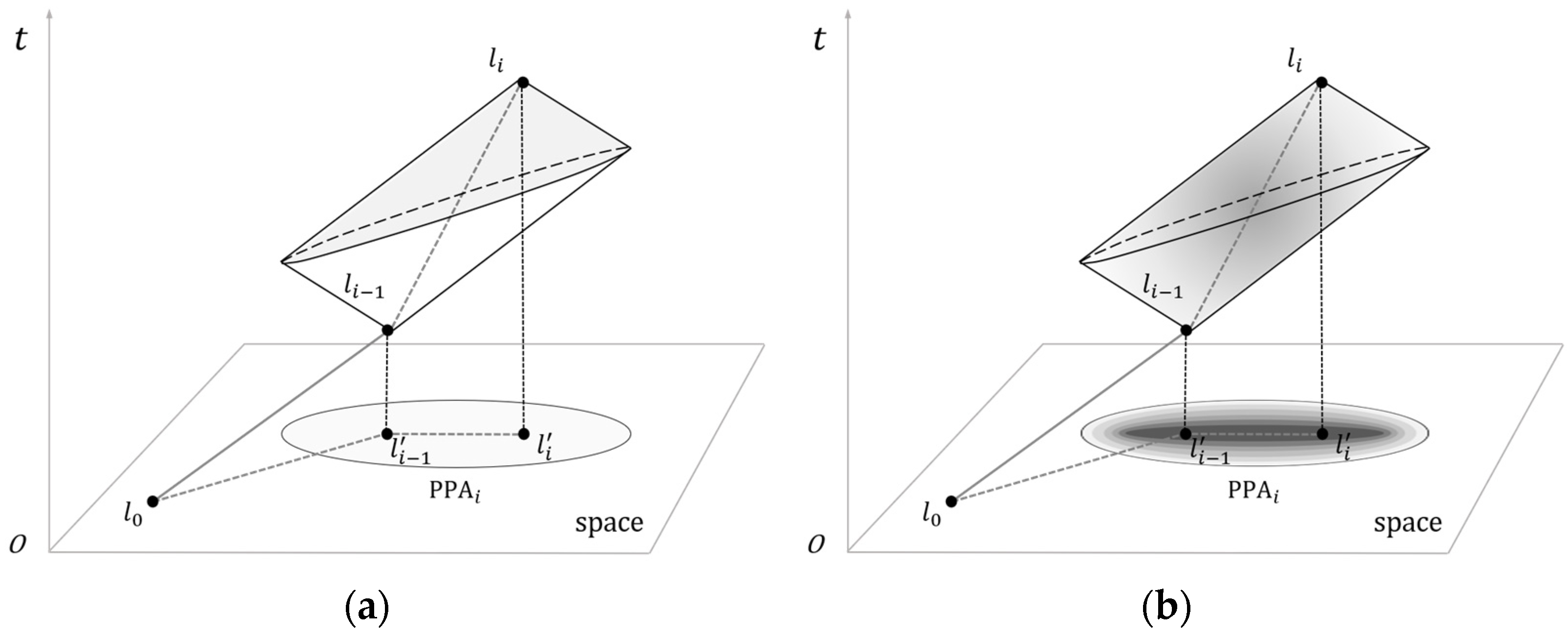 IJGI Free Full Text Probabilistic Time Geographic Modeling