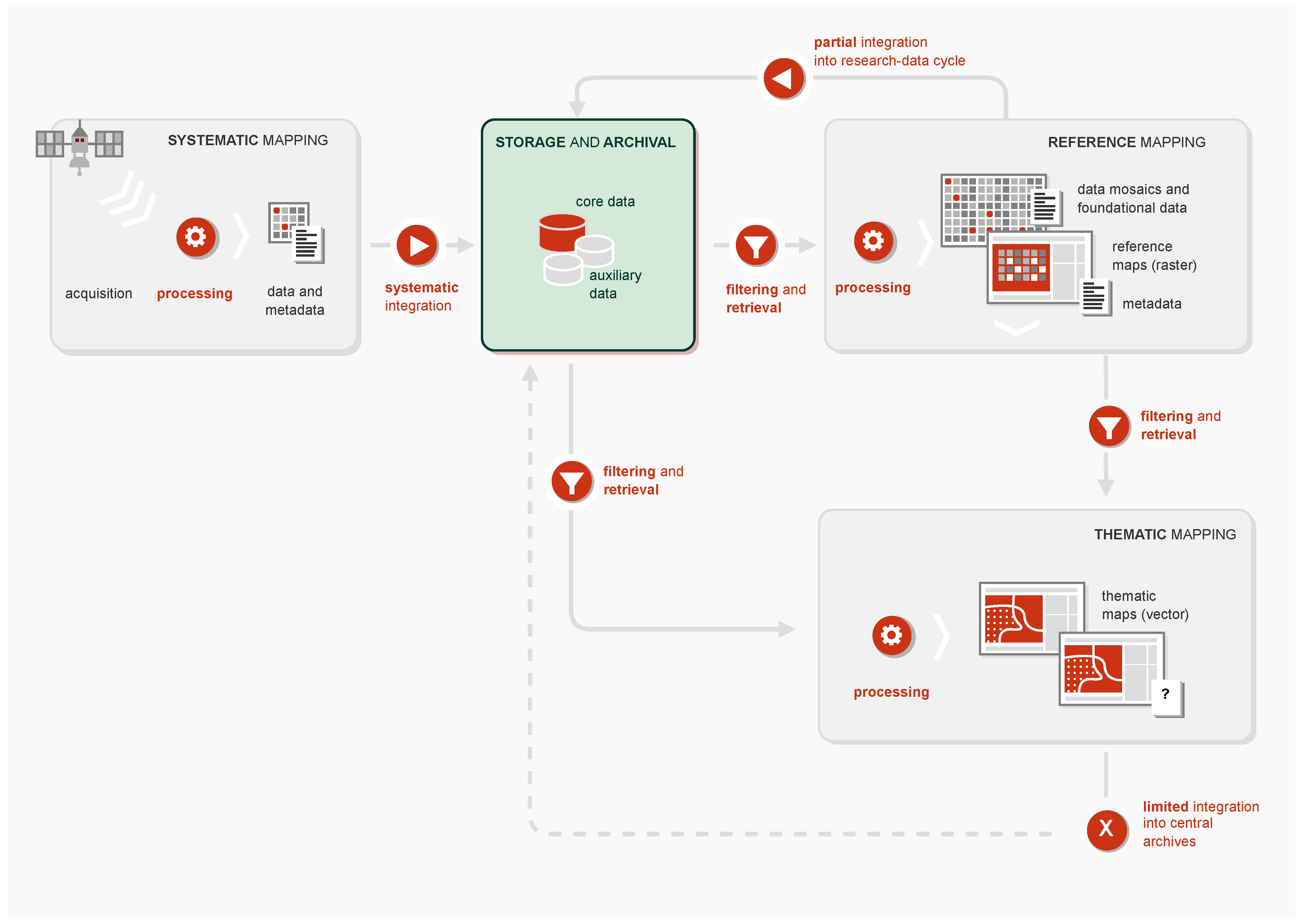 Ijgi 13 00069 g002 Ijgi 13 00069 g002
