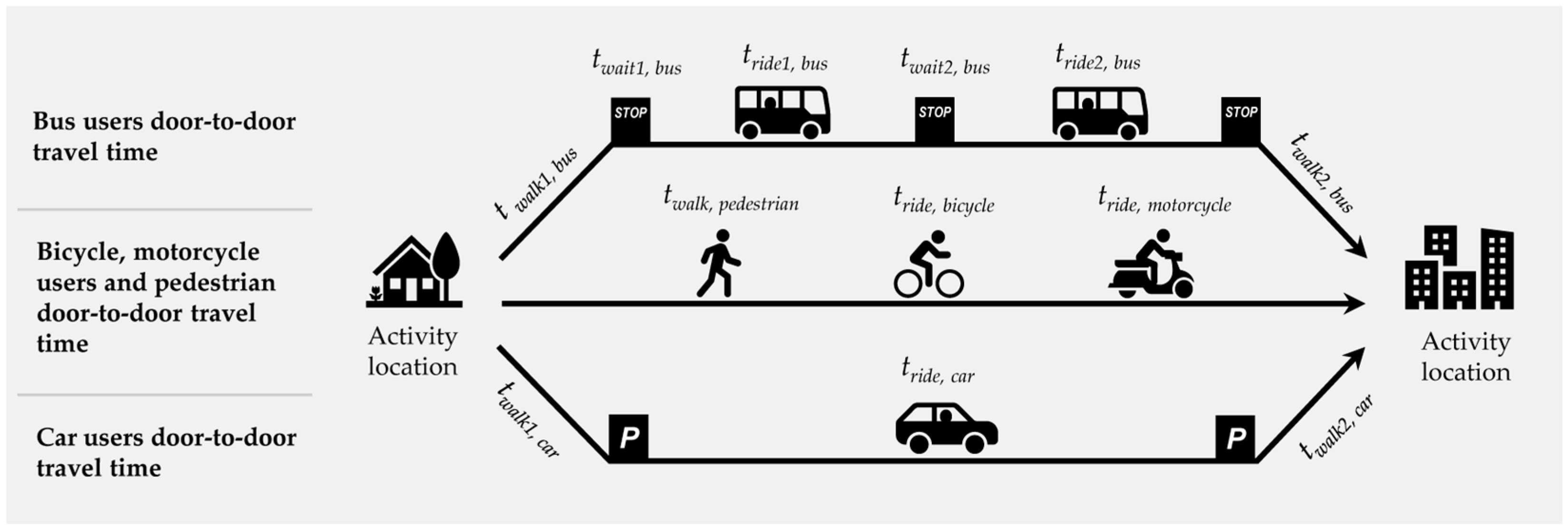 Ijgi 13 00077 g002 Ijgi 13 00077 g002