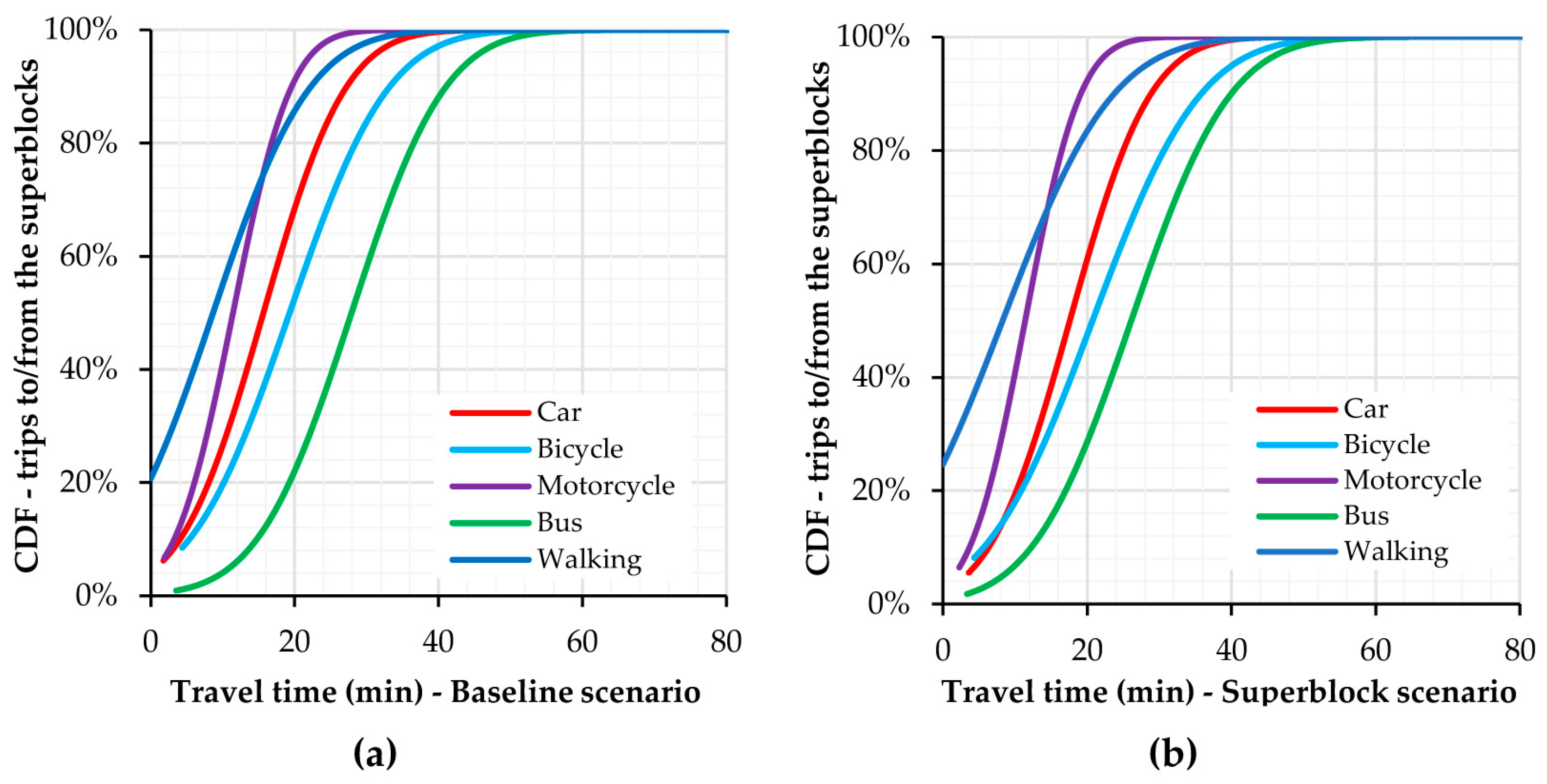 Ijgi 13 00077 g007 Ijgi 13 00077 g007