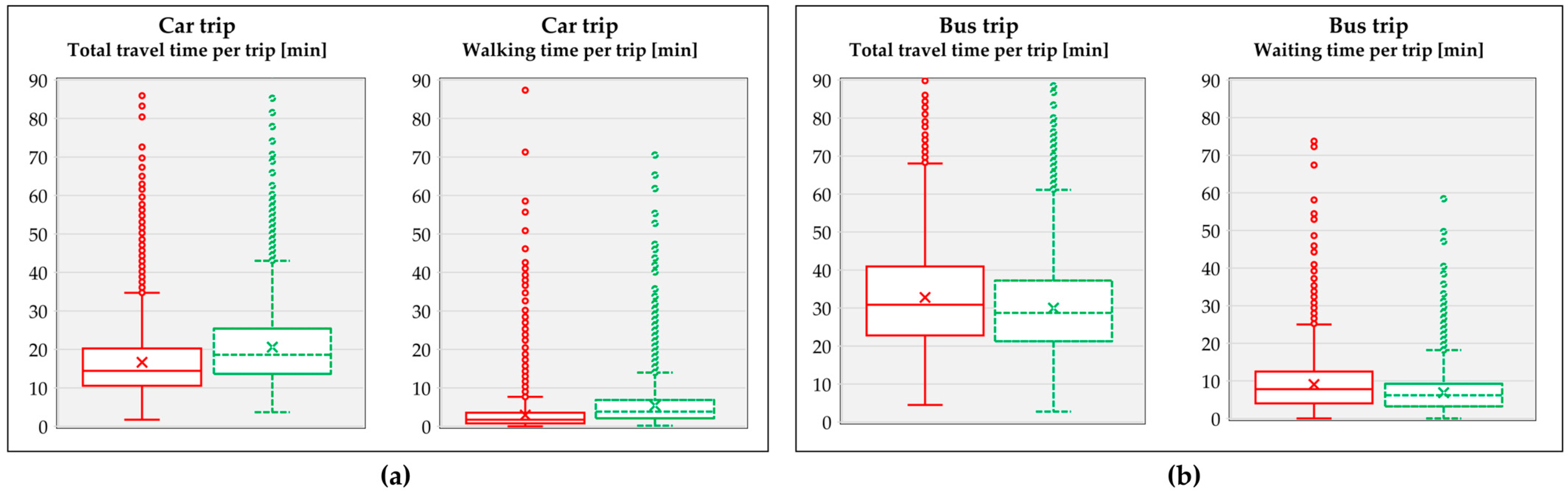Ijgi 13 00077 g008 Ijgi 13 00077 g008