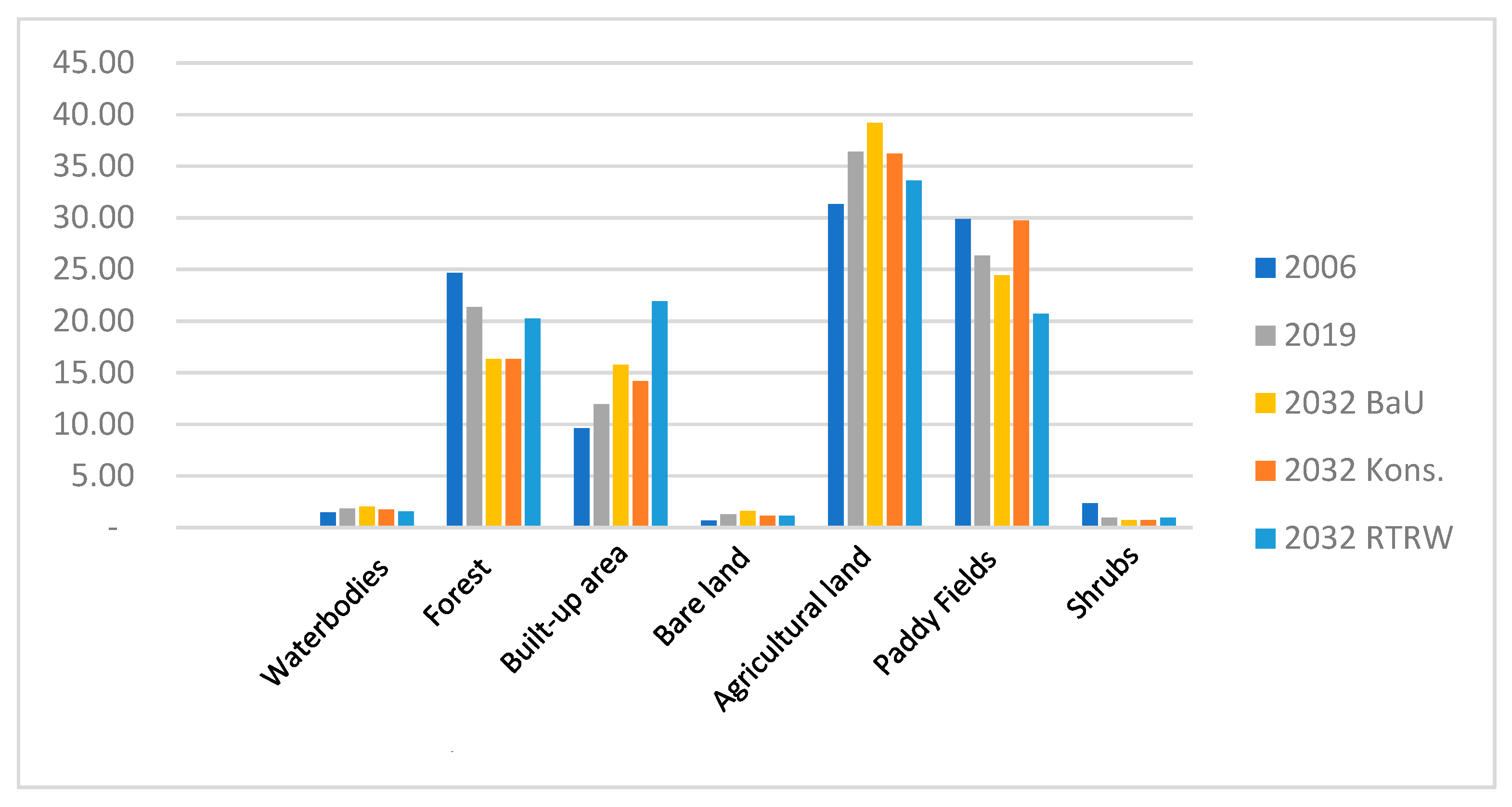 Ijgi 13 00102 g002 Ijgi 13 00102 g002
