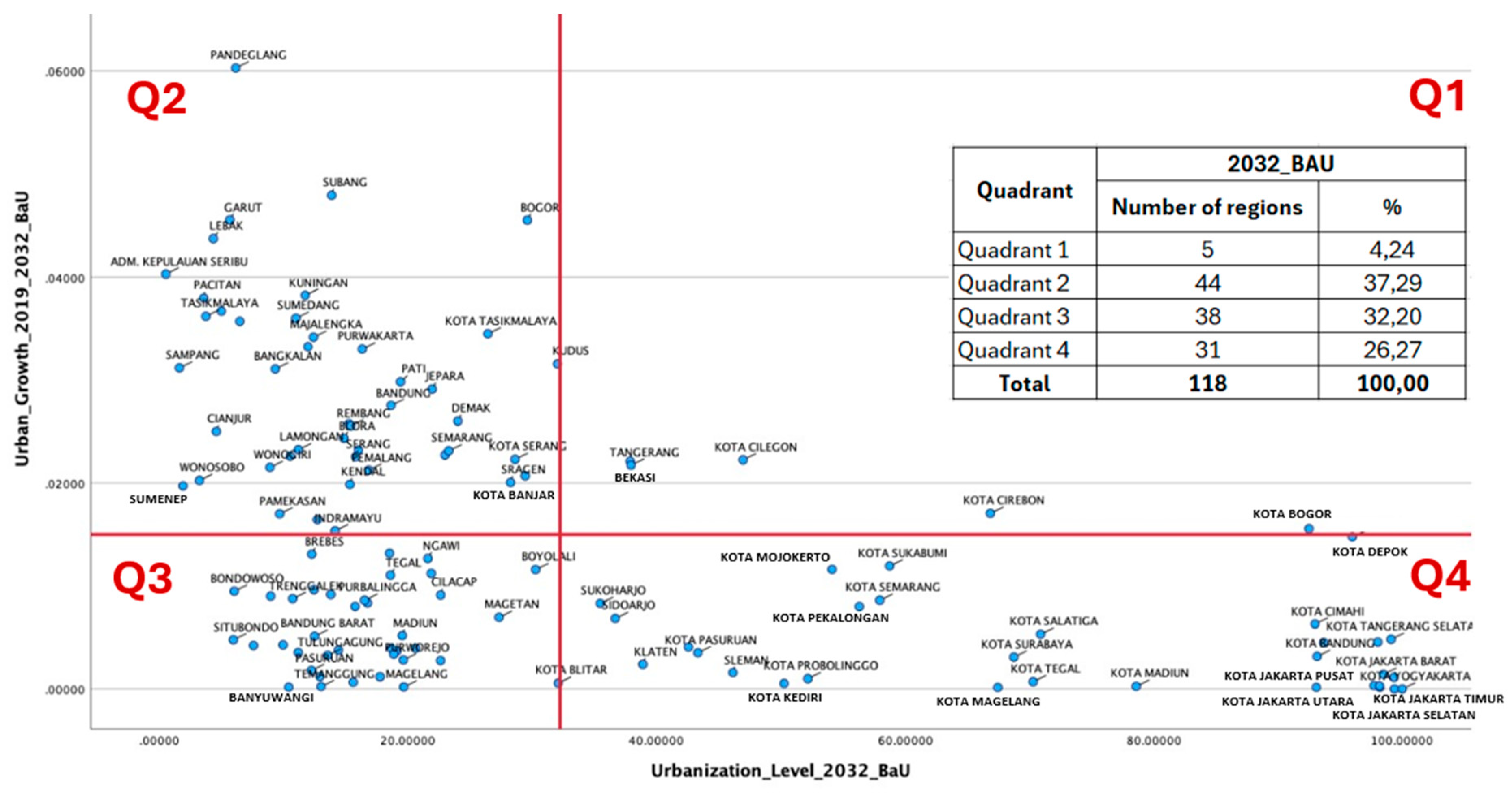 Ijgi 13 00102 g006 Ijgi 13 00102 g006