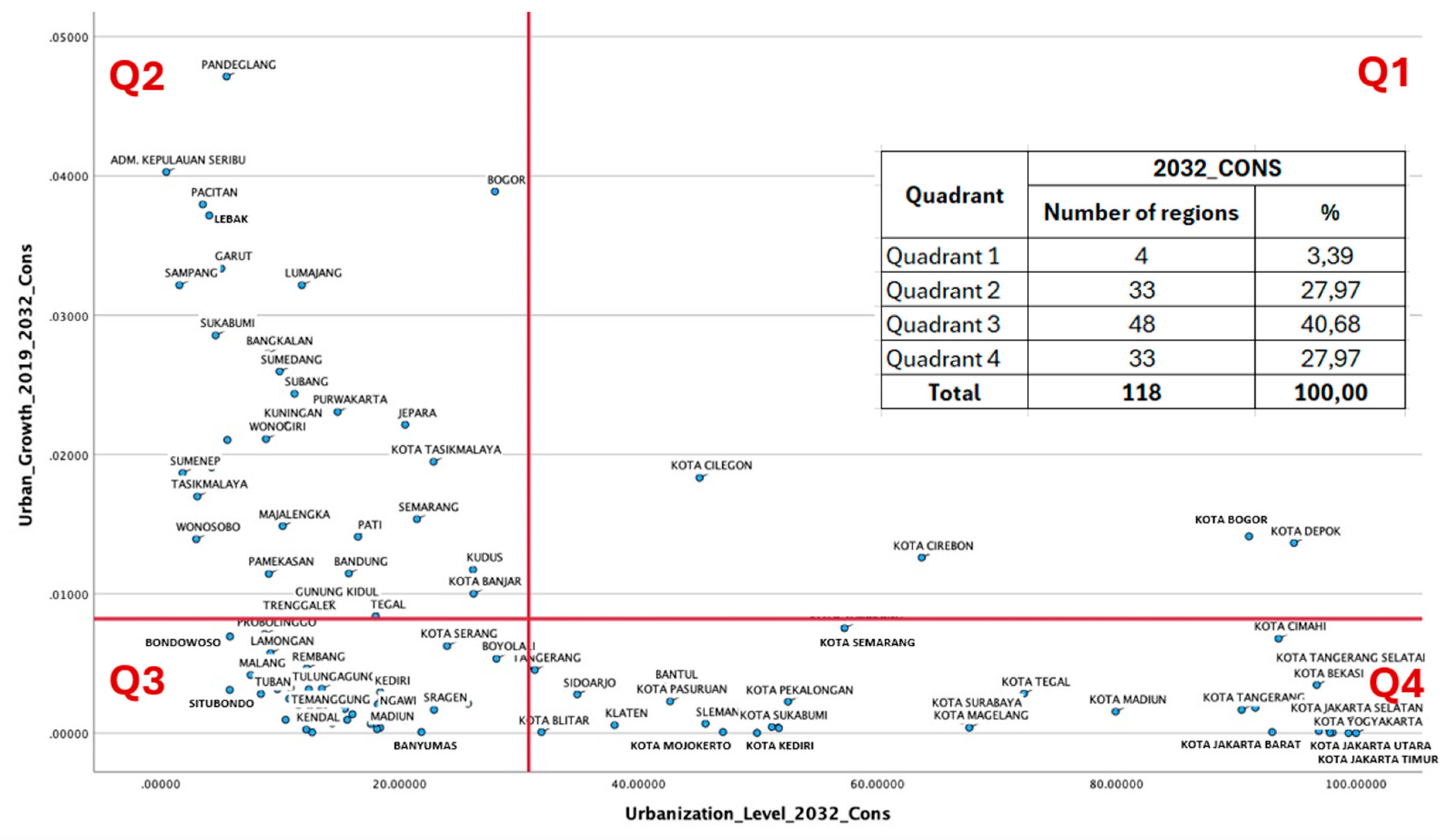 Ijgi 13 00102 g007 Ijgi 13 00102 g007