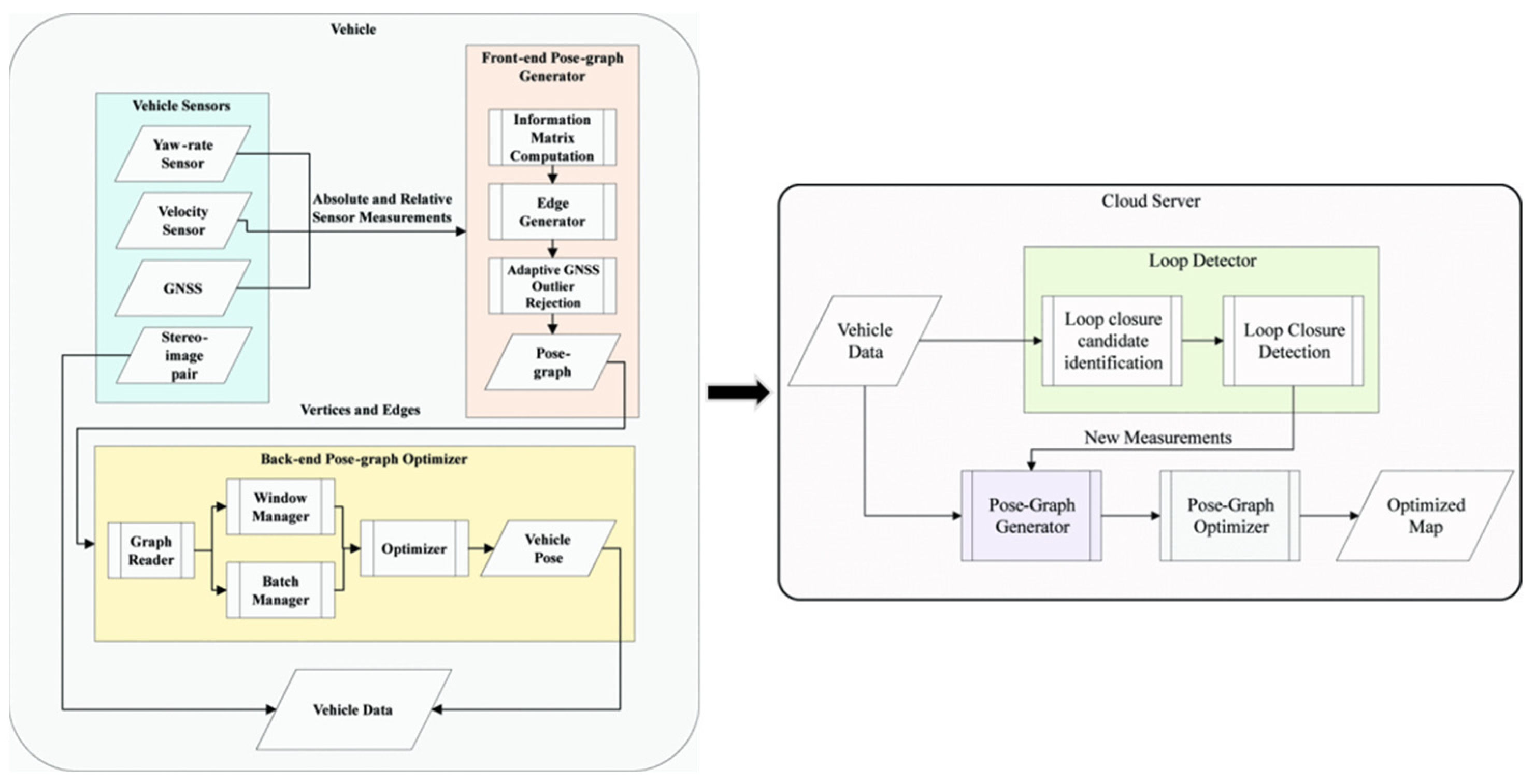 IJGI | Free Full-Text | A Review of Crowdsourcing Update Methods for ...