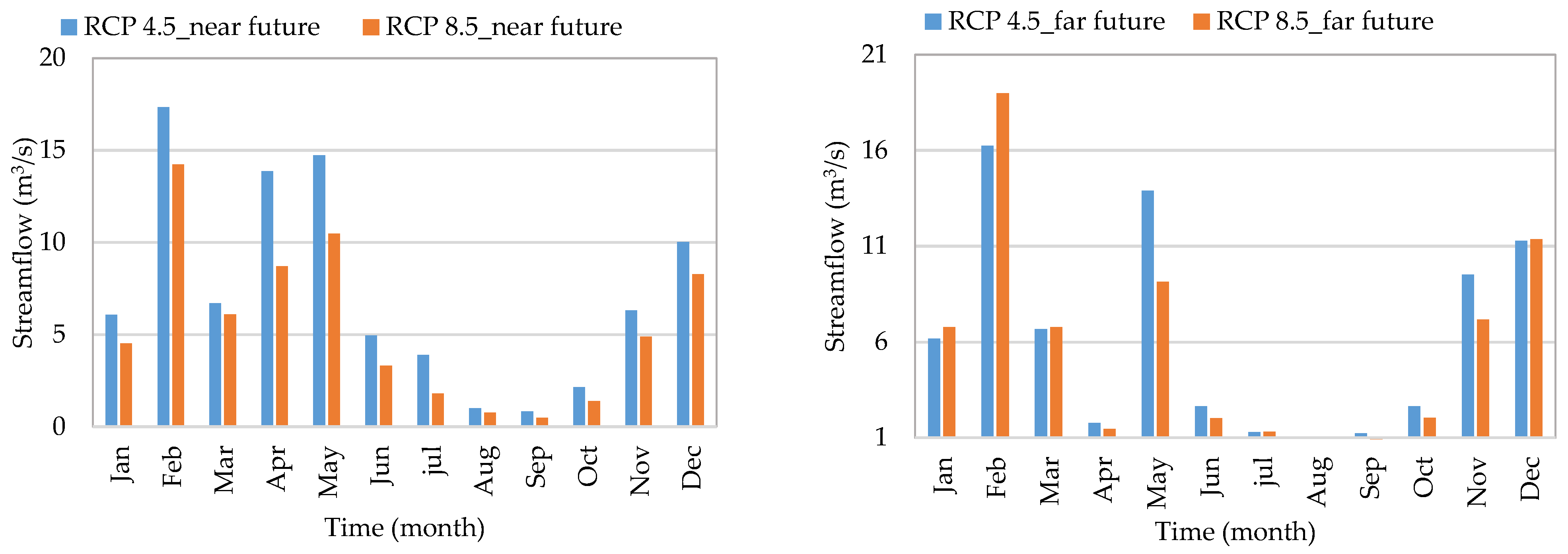 Ijgi 13 00123 g008 Ijgi 13 00123 g008