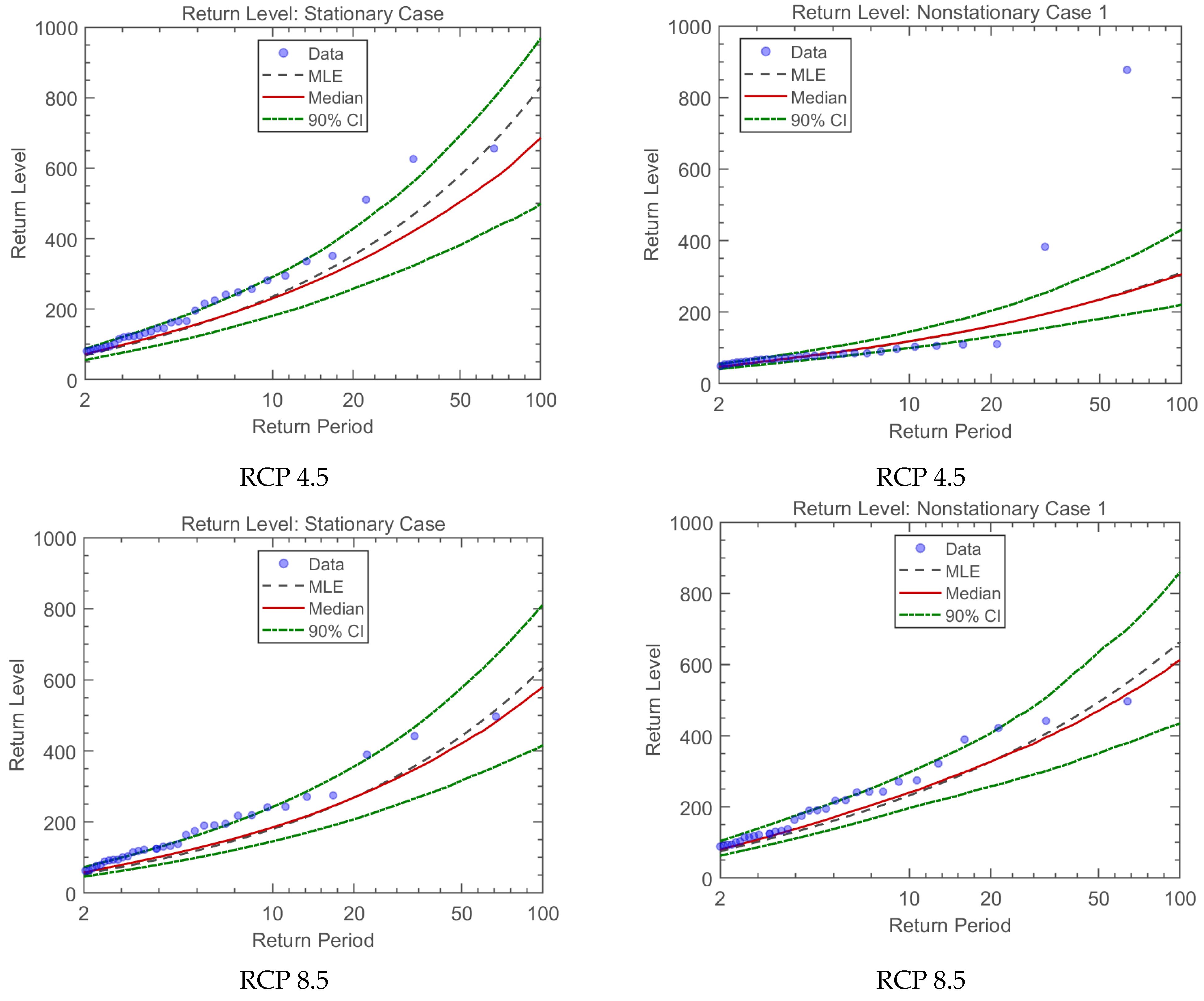 Ijgi 13 00123 g009 Ijgi 13 00123 g009