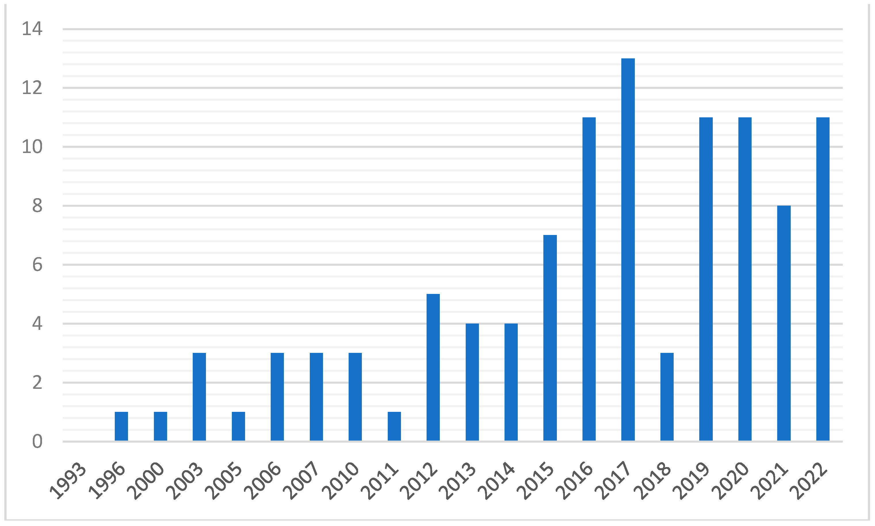 Ijgi 13 00175 g002 Ijgi 13 00175 g002