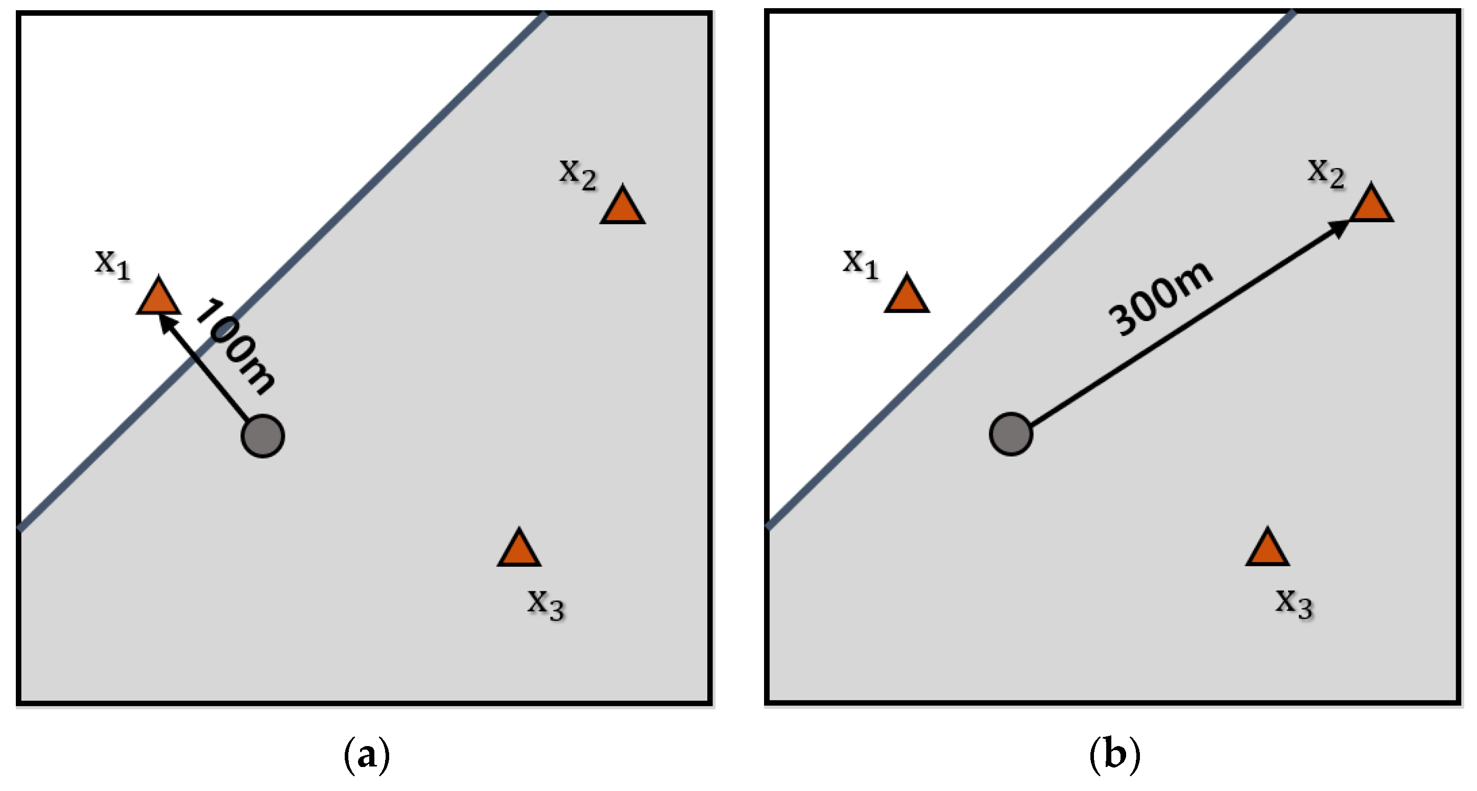 IJGI | Free Full-Text | Analyzing the Problems of a District-Based  Administration Using Monte Carlo Simulation: The Case of Sex Offender  Notifications in Korea