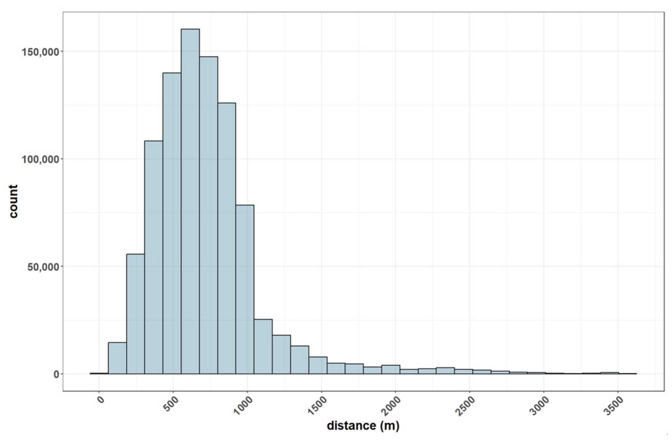 IJGI | Free Full-Text | Analyzing the Problems of a District-Based  Administration Using Monte Carlo Simulation: The Case of Sex Offender  Notifications in Korea