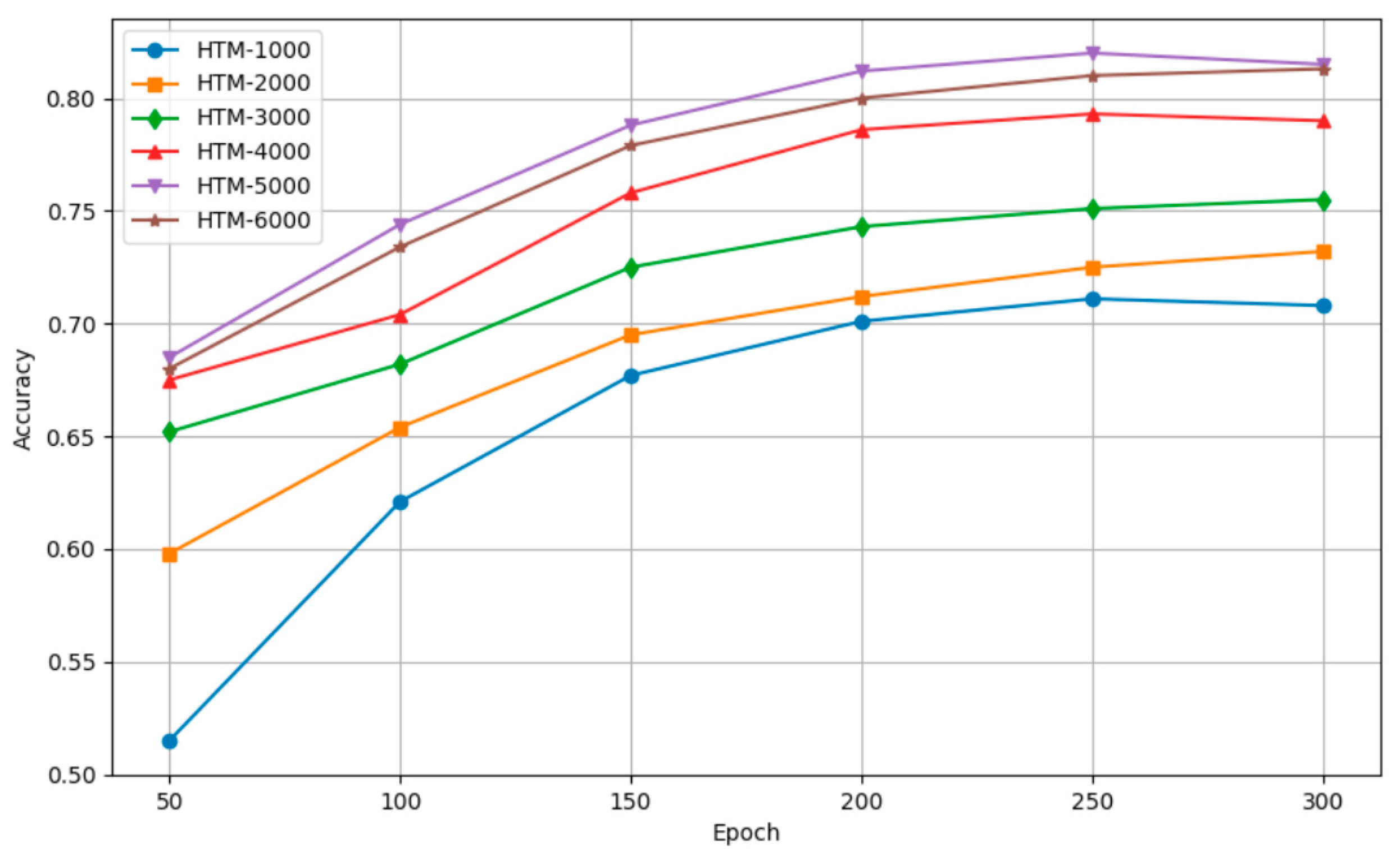 Ijgi 13 00260 g006