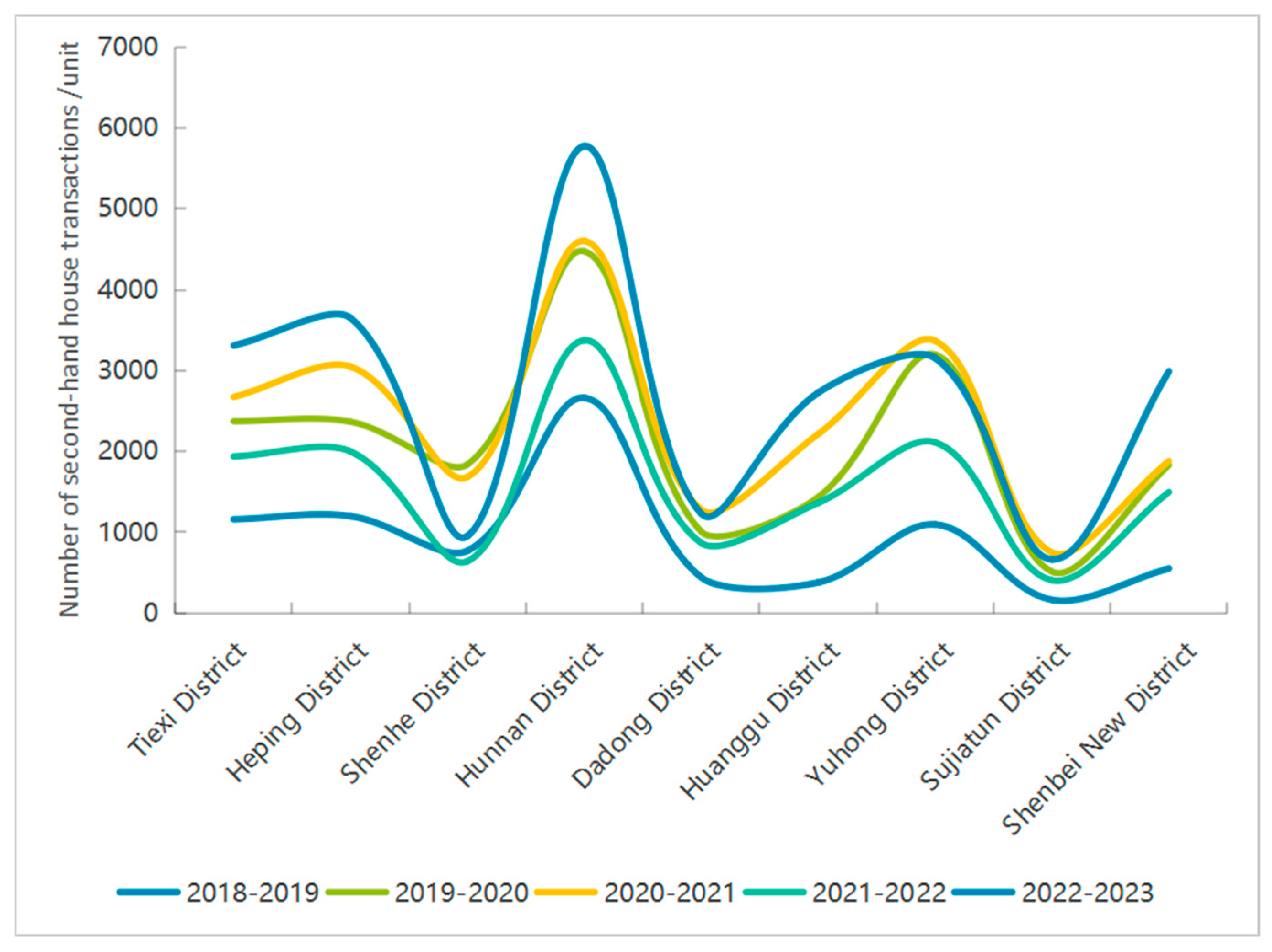 Ijgi 13 00286 g001 Ijgi 13 00286 g001