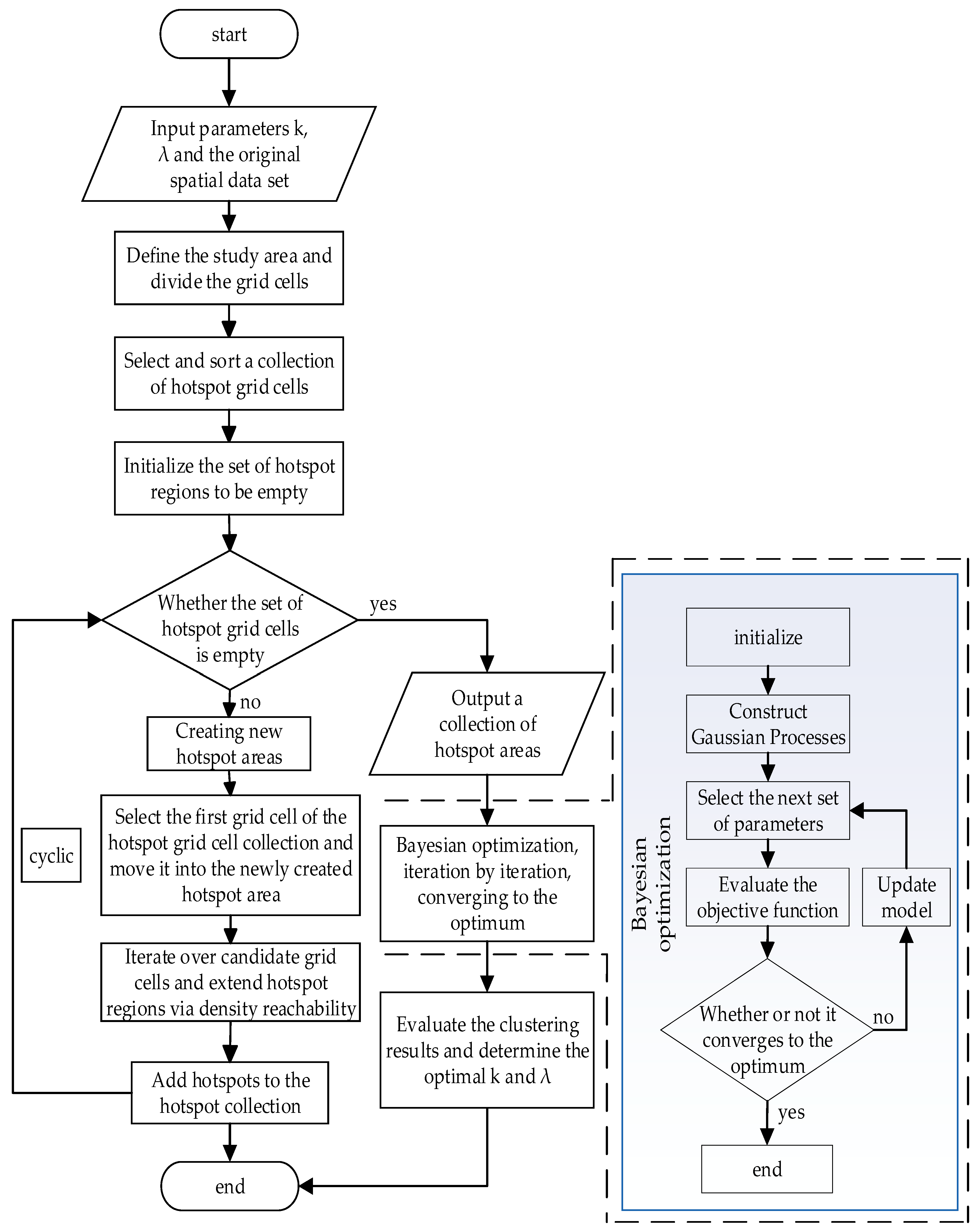 Ijgi 13 00286 g002 Ijgi 13 00286 g002