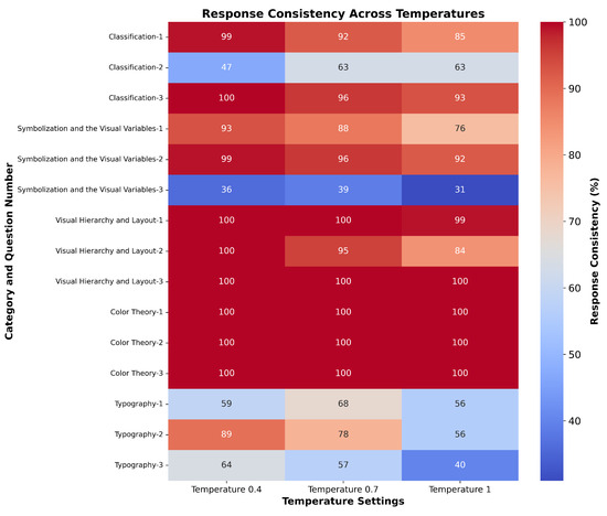 Towards AI-Assisted Mapmaking: Assessing the Capabilities of GPT ...