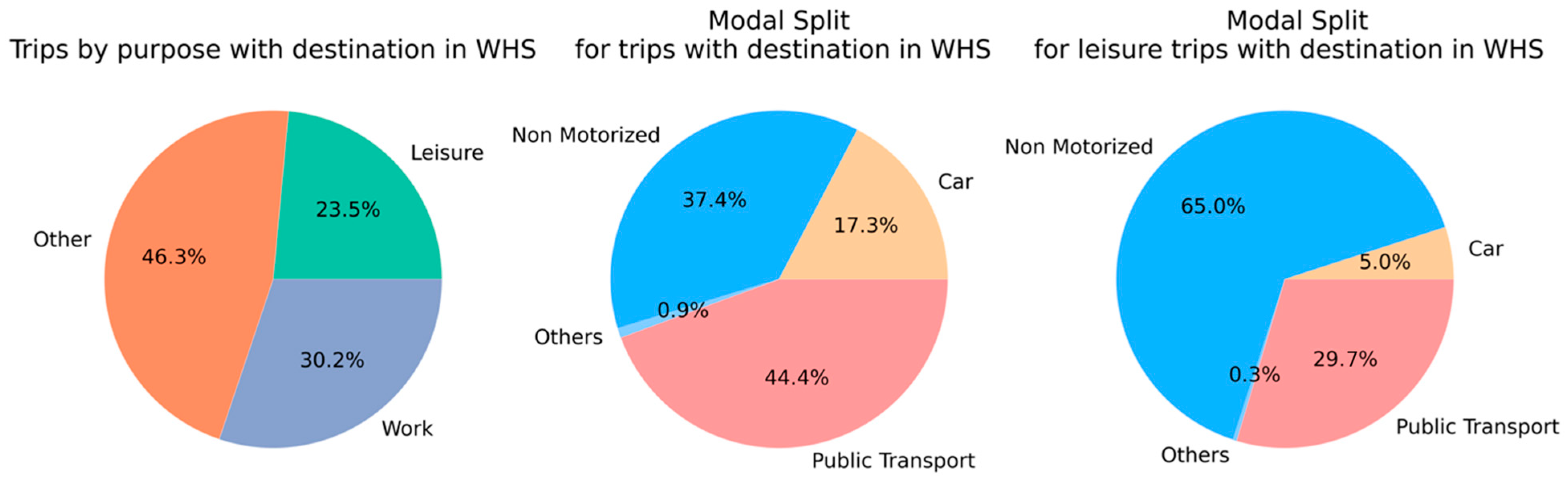 Ijgi 14 00405 g005 Ijgi 14 00405 g005