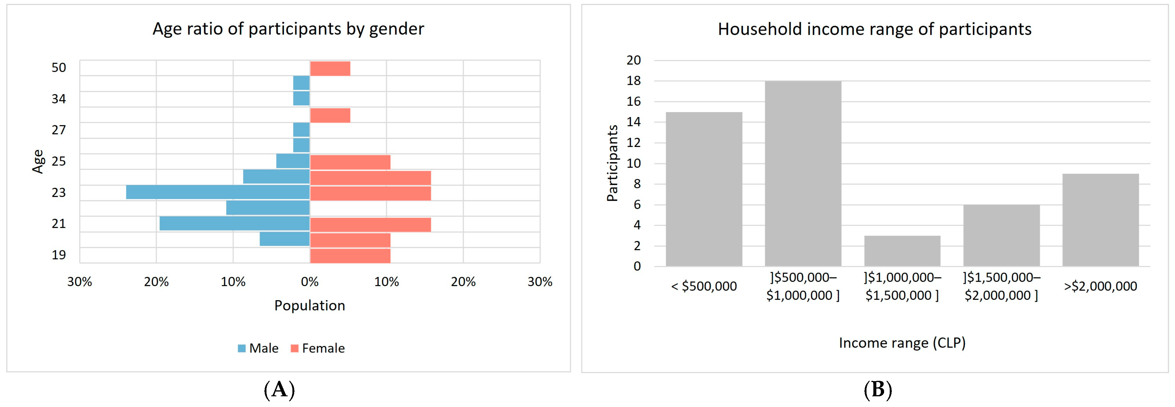 Ijgi 14 00405 g007 Ijgi 14 00405 g007