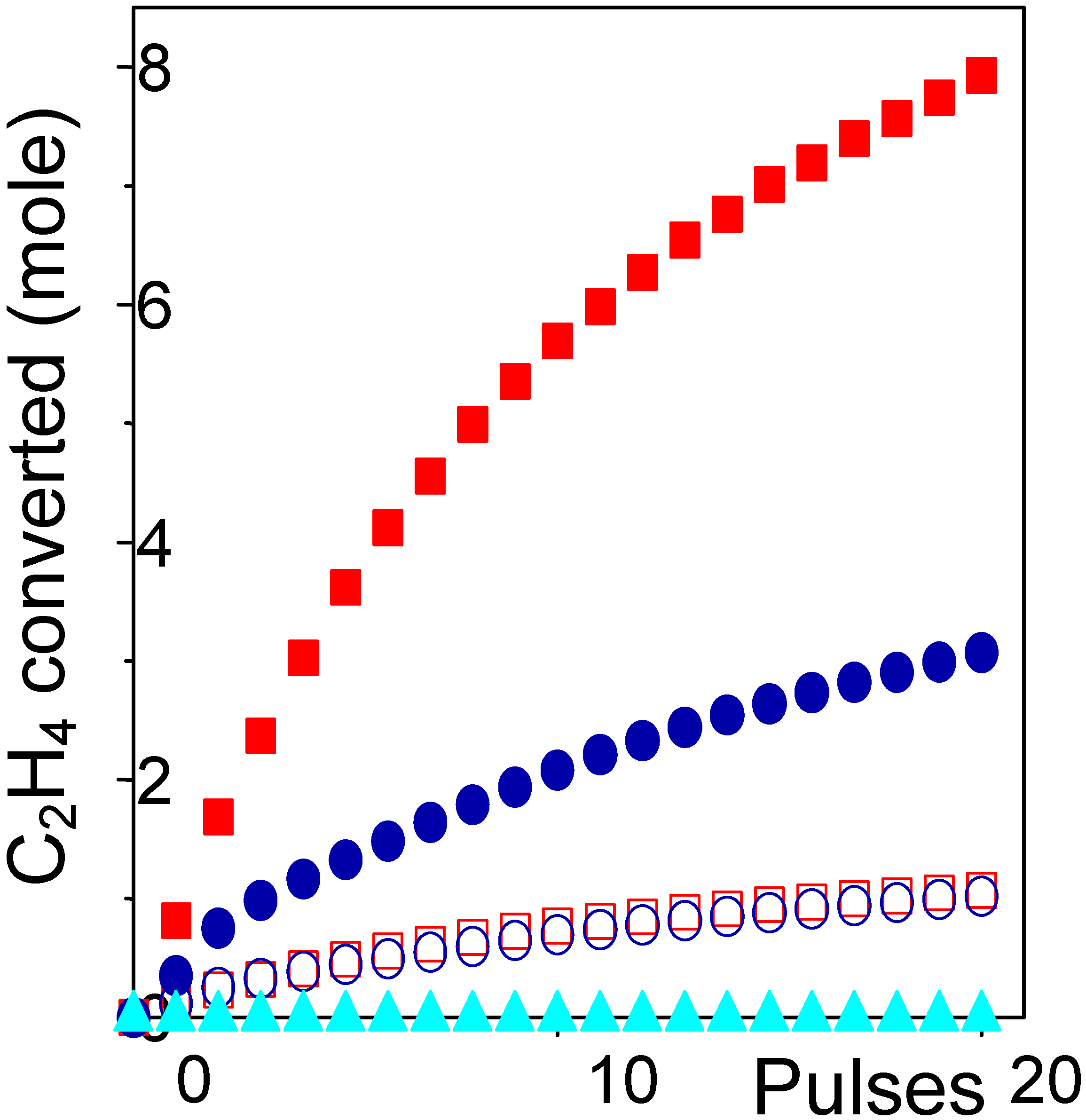 IJMS Free Full Text The CuCl2 Al2O3 Catalyst Investigated in