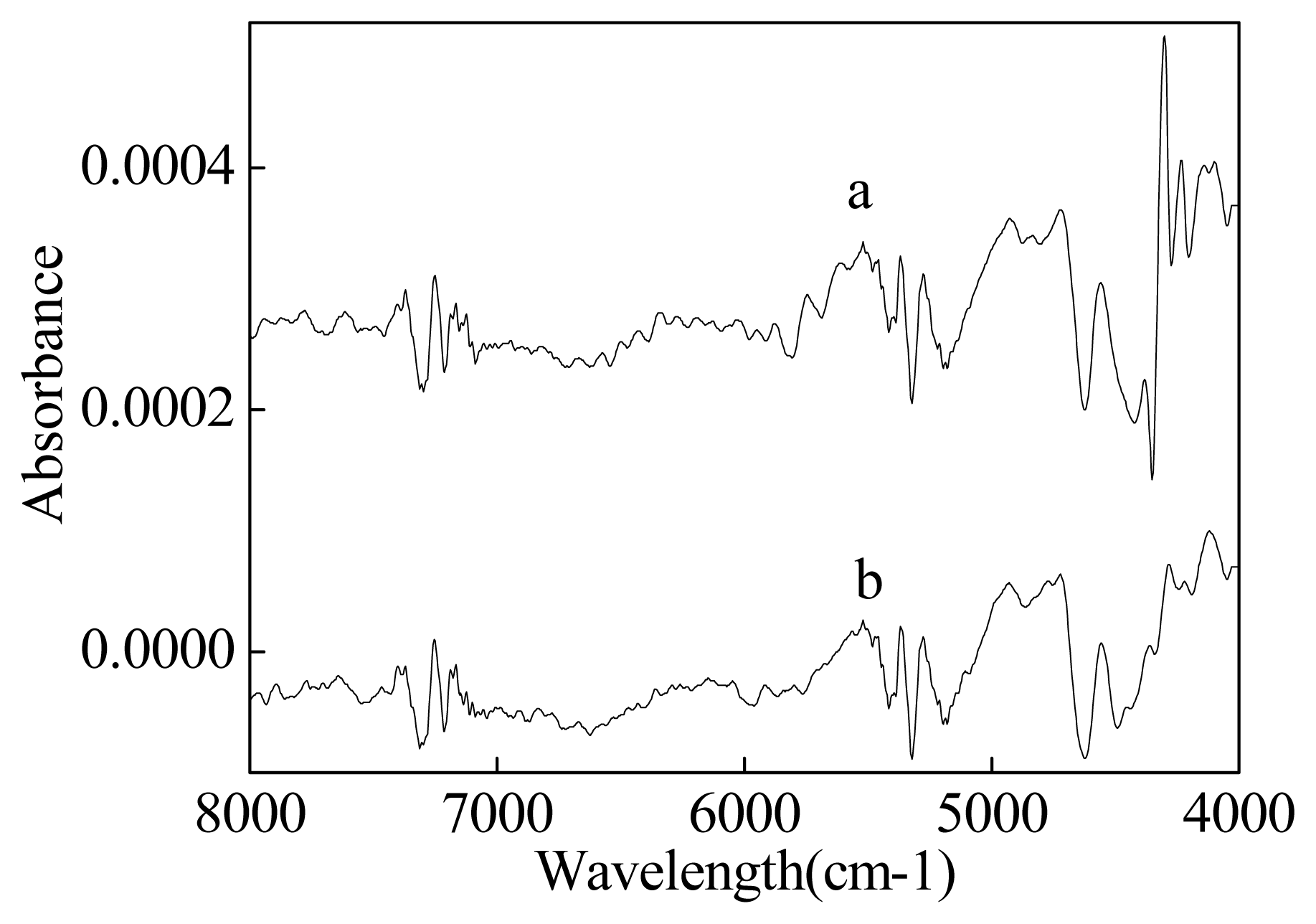 Ijms 08 00541f2